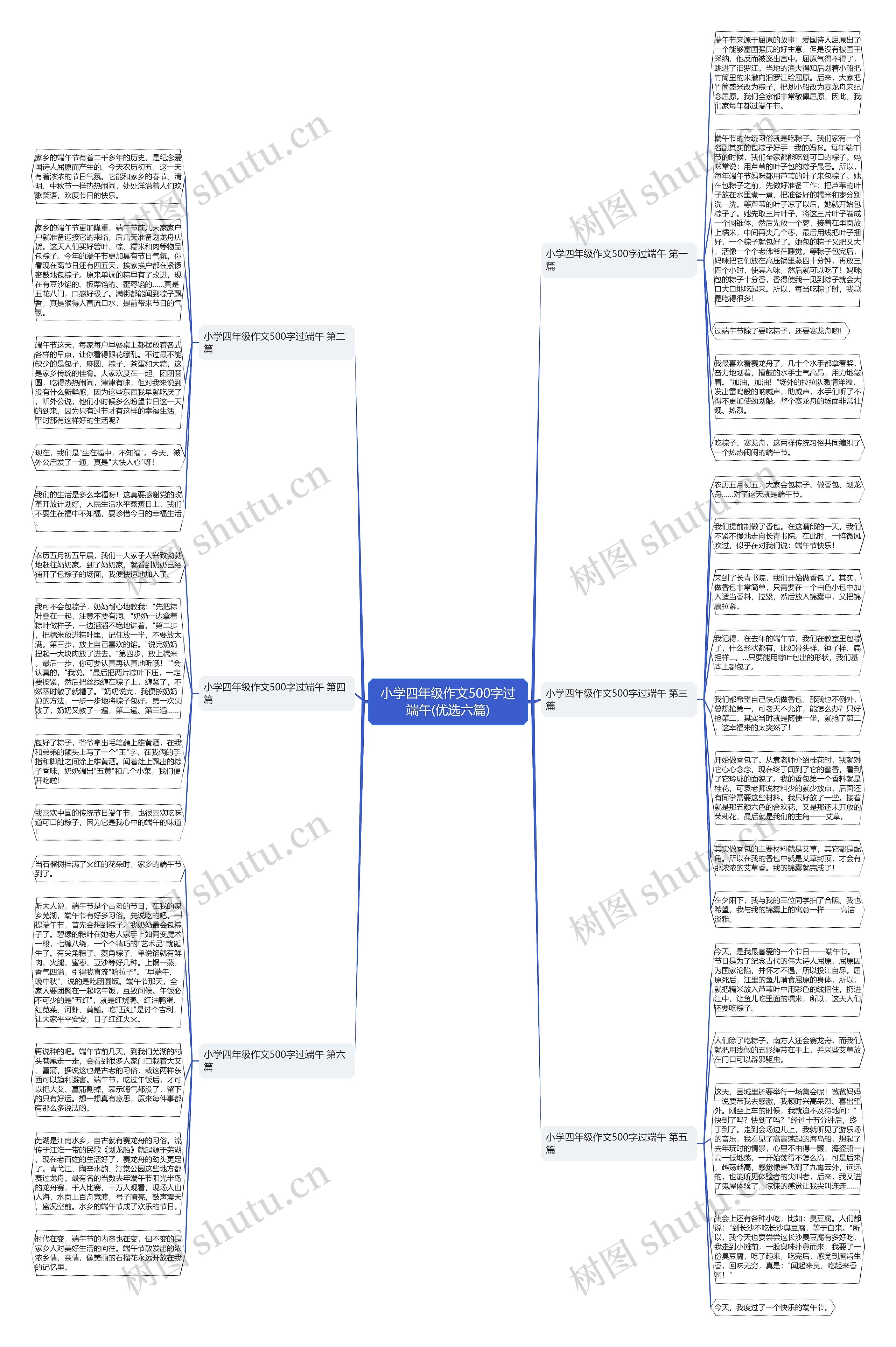 小学四年级作文500字过端午(优选六篇)思维导图