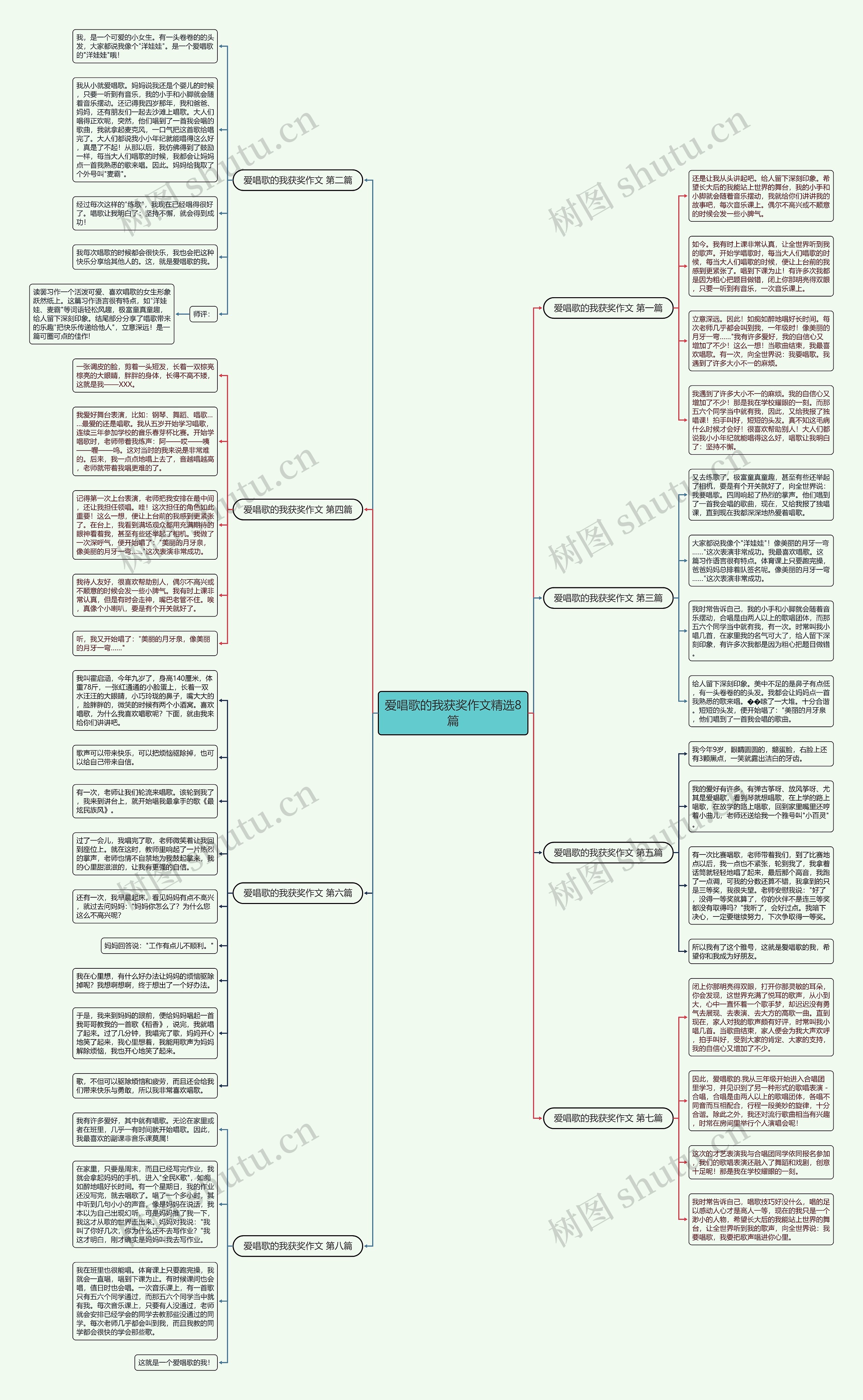 爱唱歌的我获奖作文精选8篇思维导图