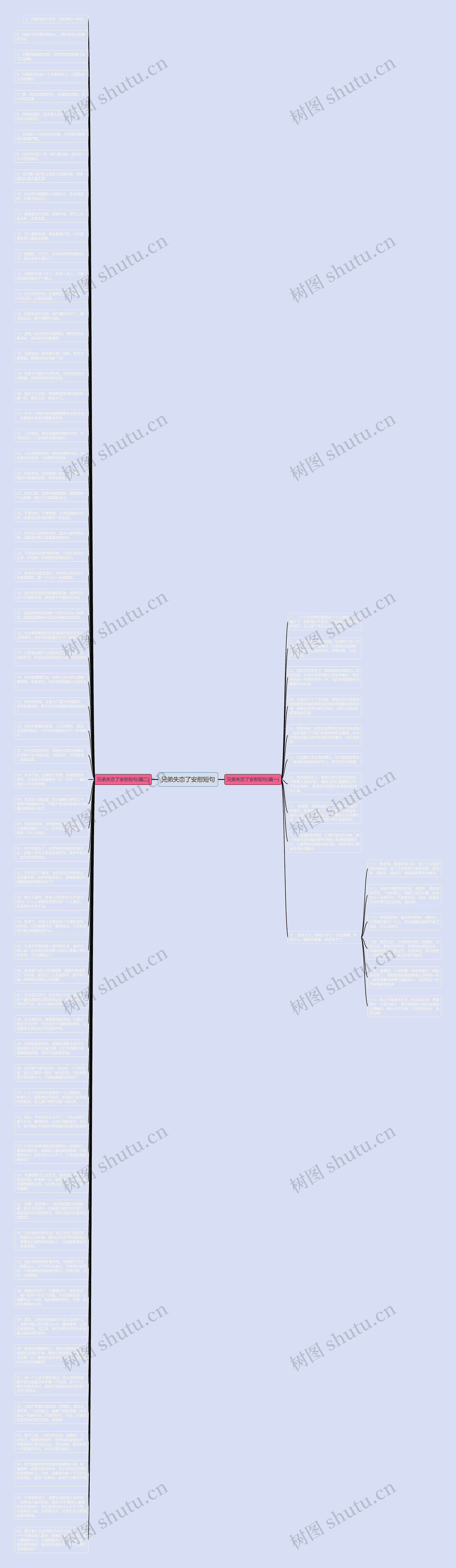 兄弟失恋了安慰短句思维导图