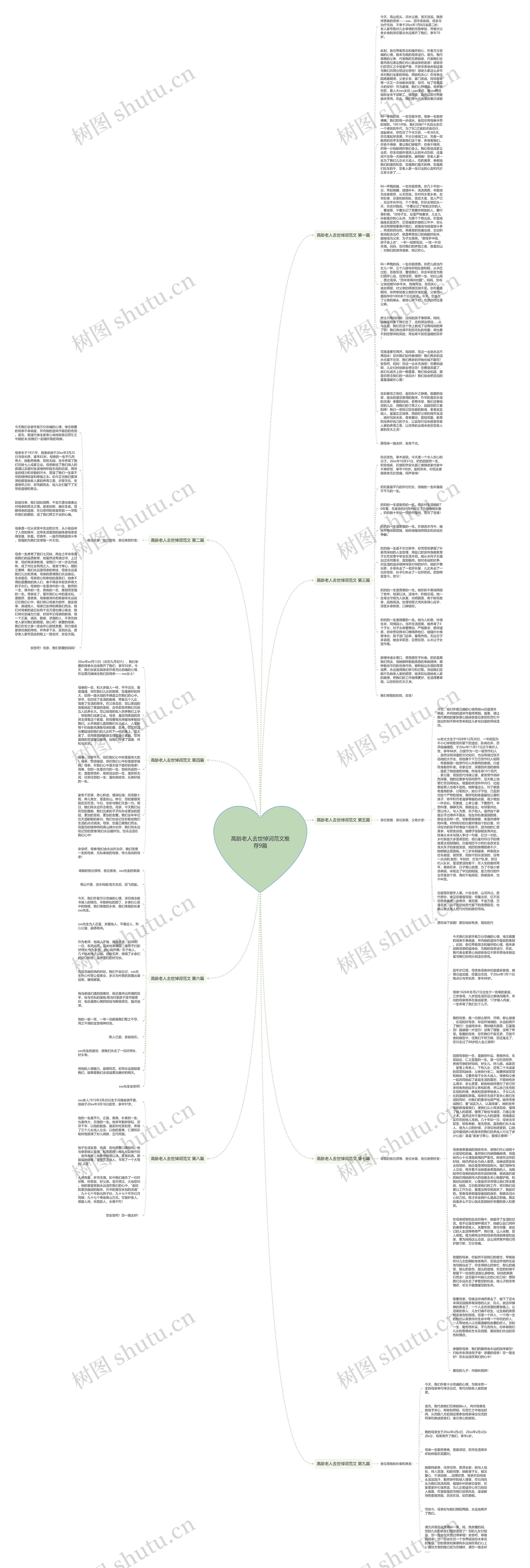 高龄老人去世悼词范文推荐9篇思维导图