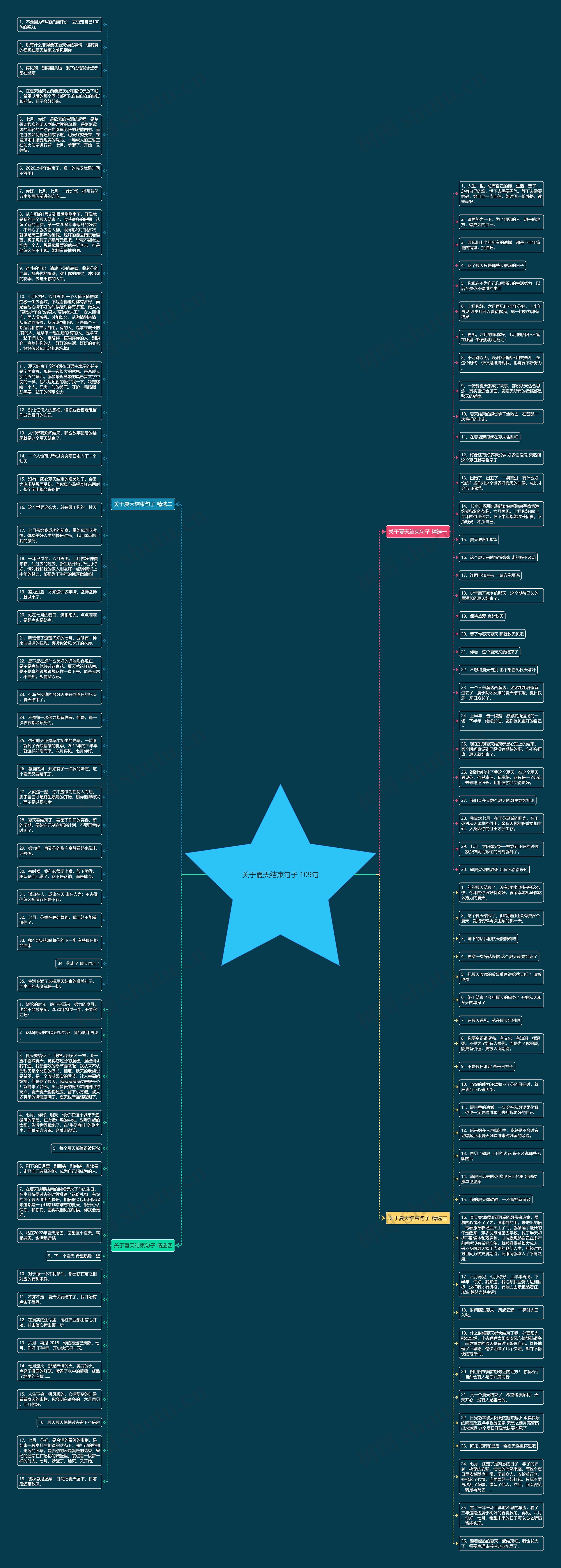 关于夏天结束句子 109句思维导图