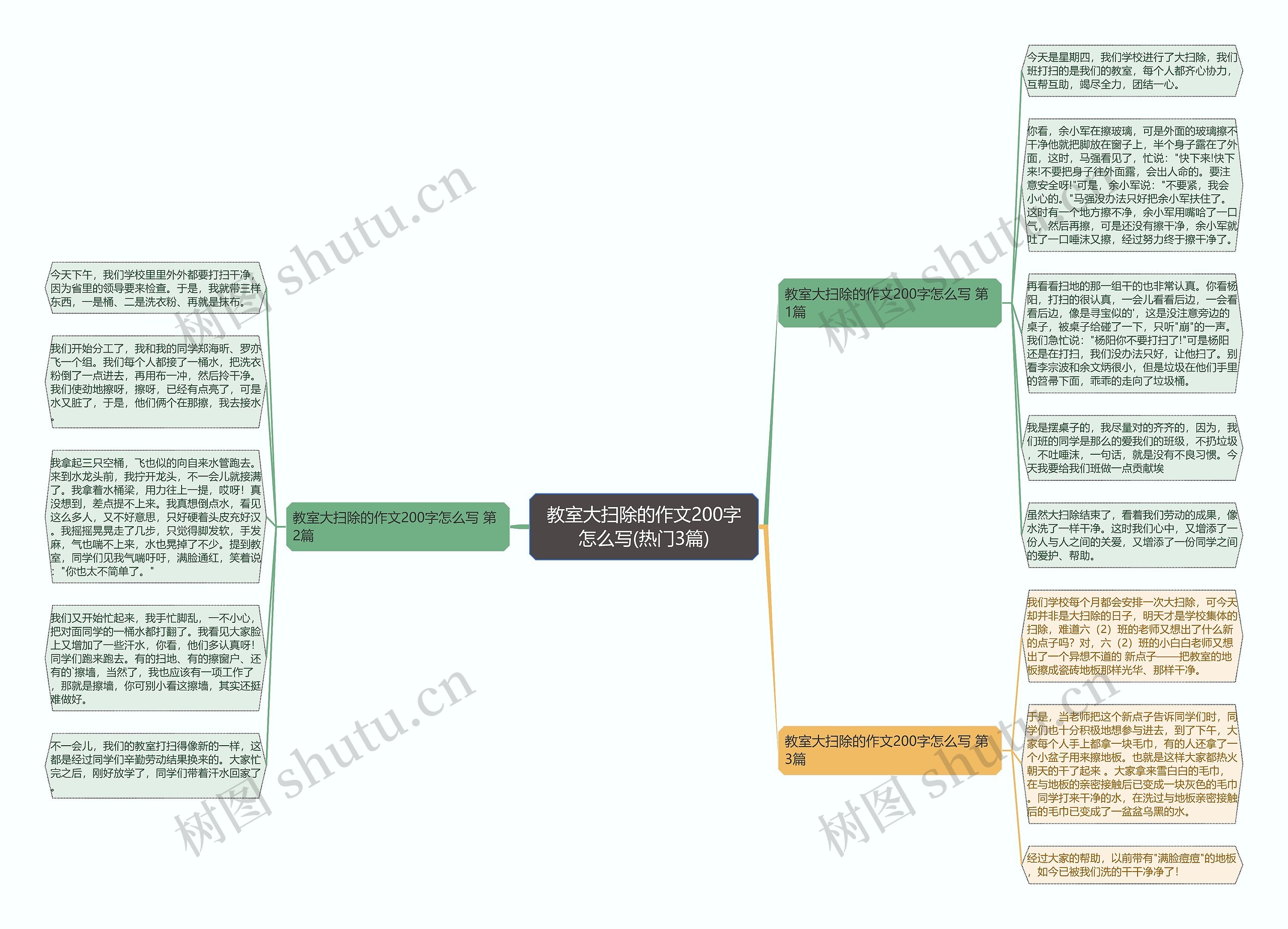 教室大扫除的作文200字怎么写(热门3篇)思维导图