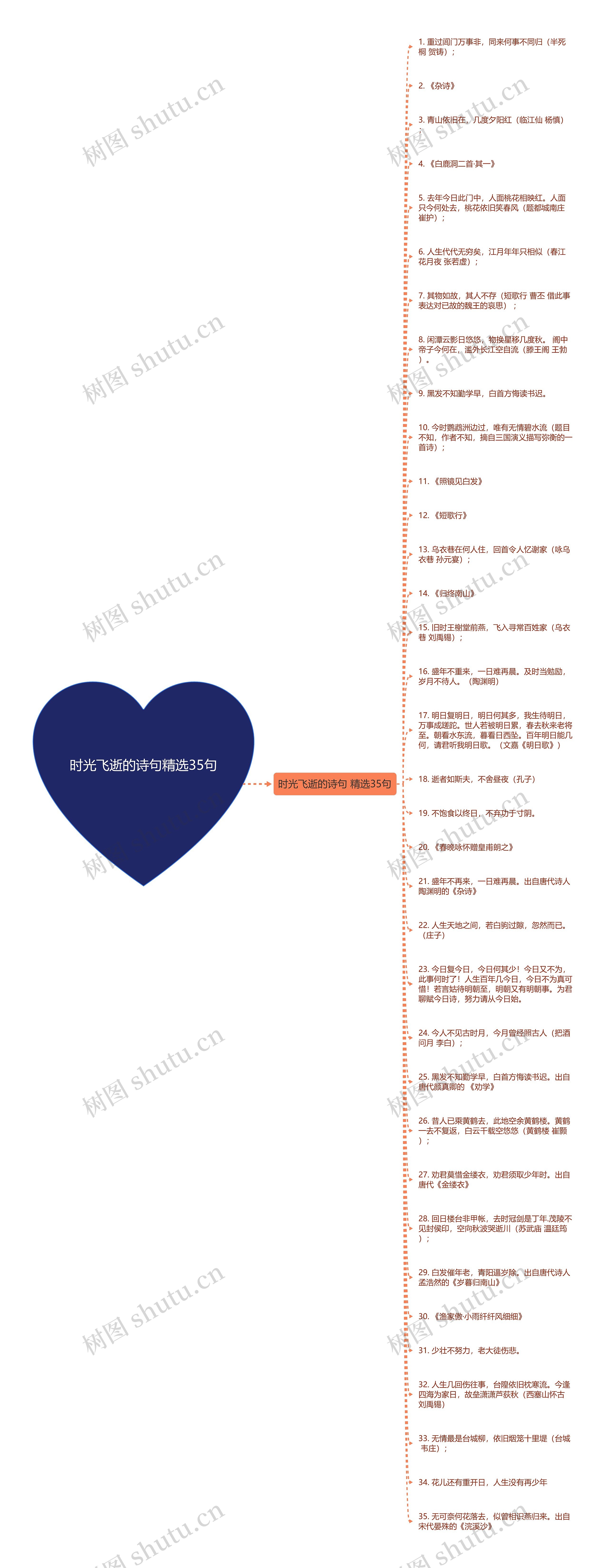 时光飞逝的诗句精选35句思维导图