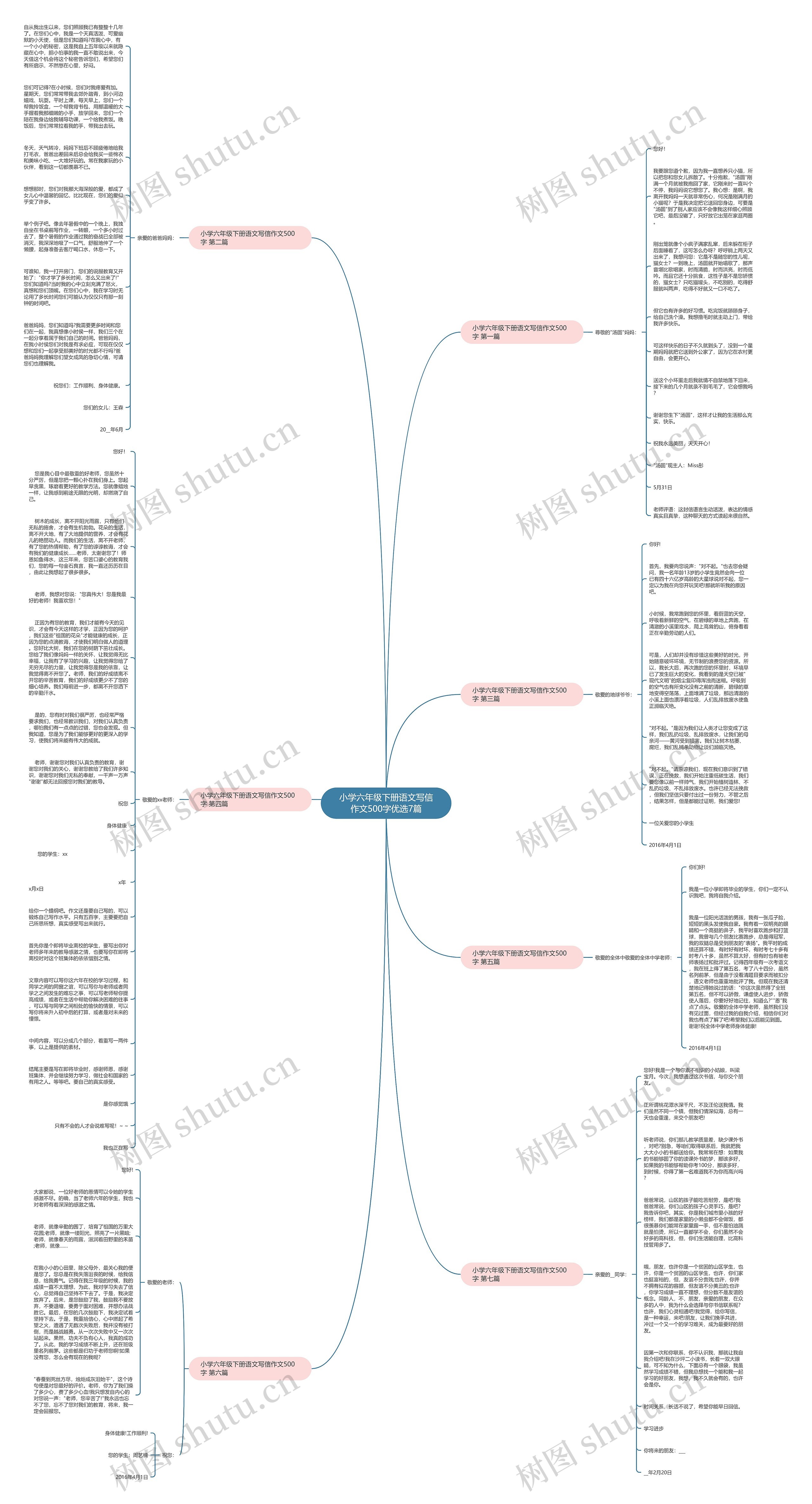 小学六年级下册语文写信作文500字优选7篇思维导图