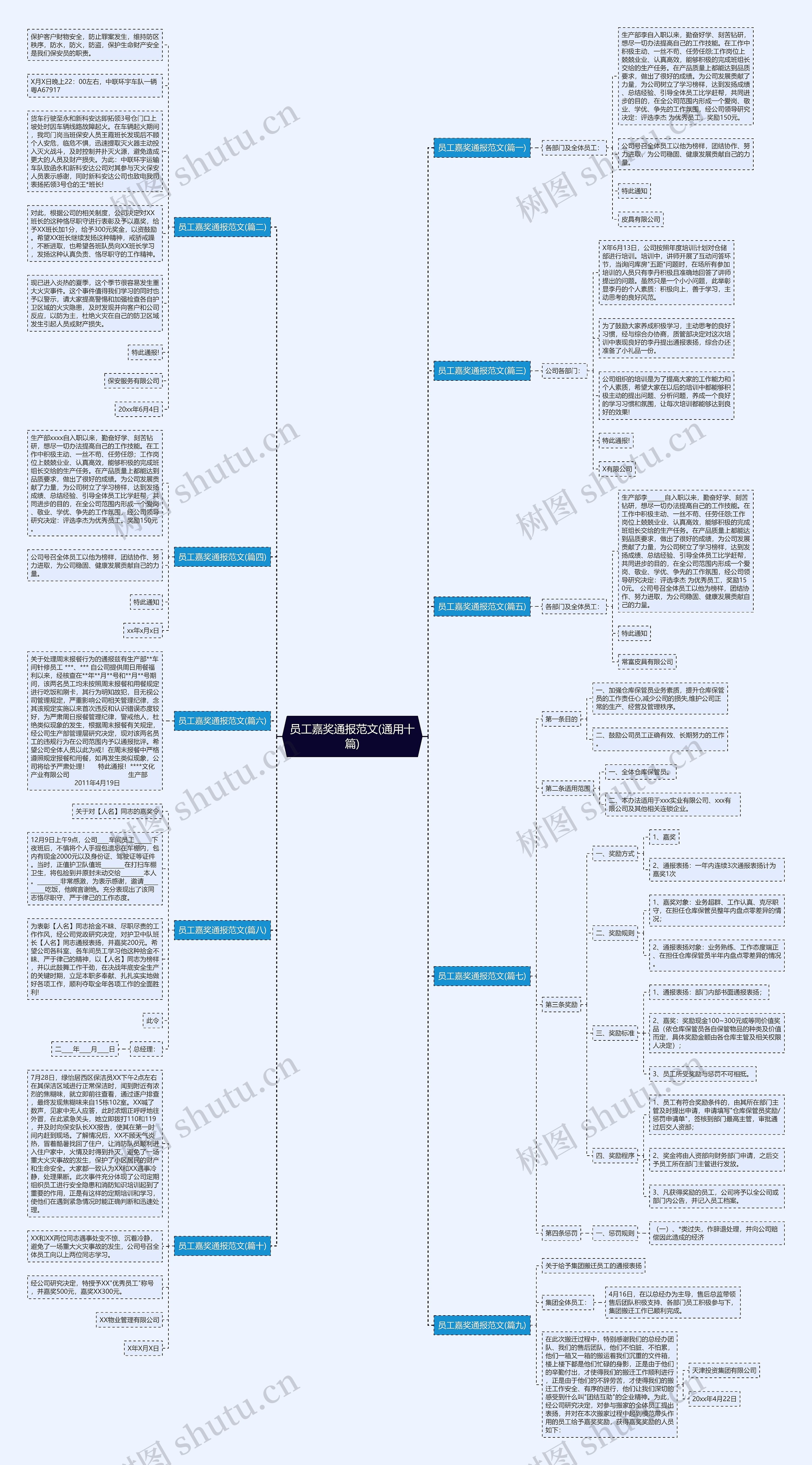 员工嘉奖通报范文(通用十篇)思维导图
