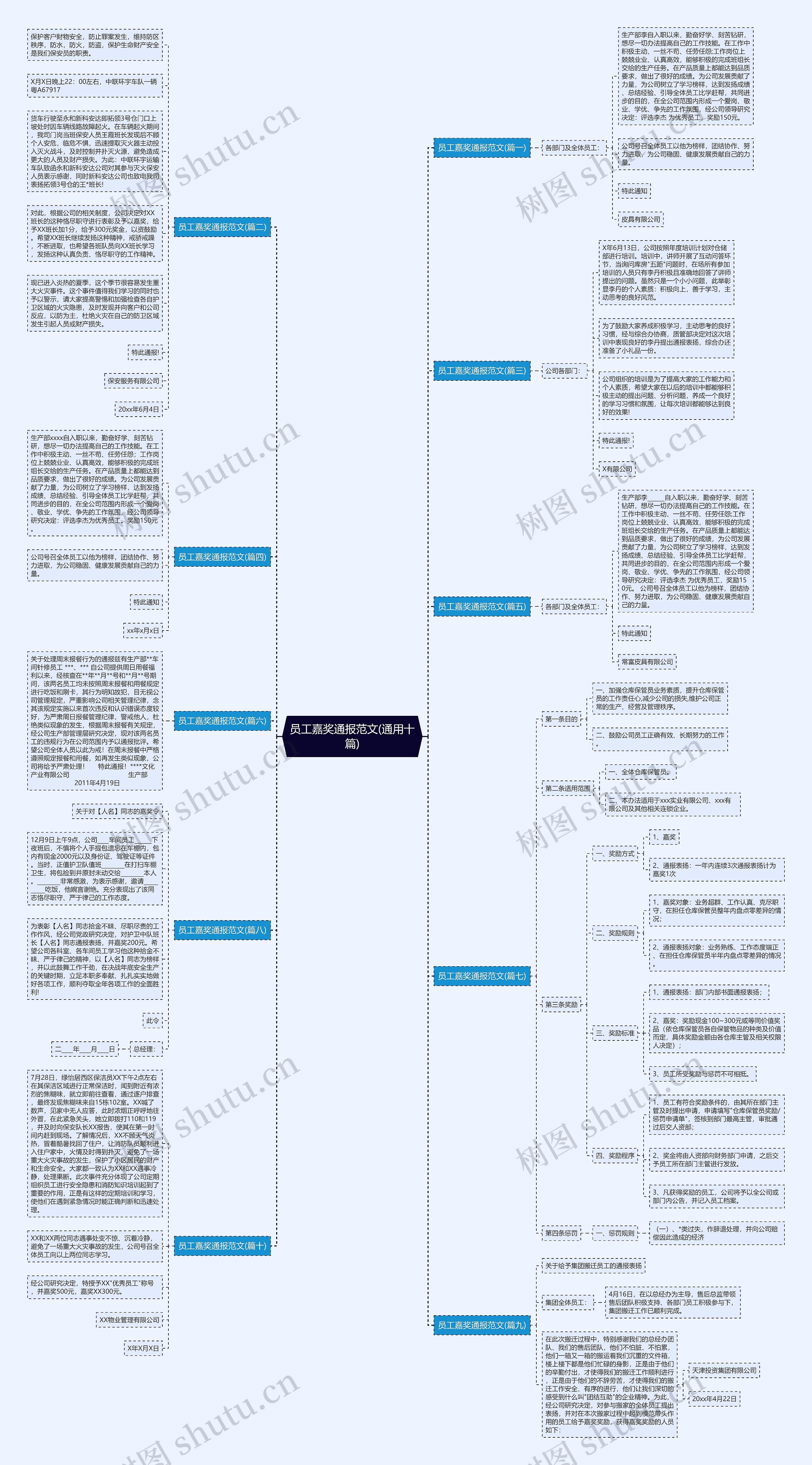 员工嘉奖通报范文(通用十篇) 员工嘉奖通报范文(通用十篇)