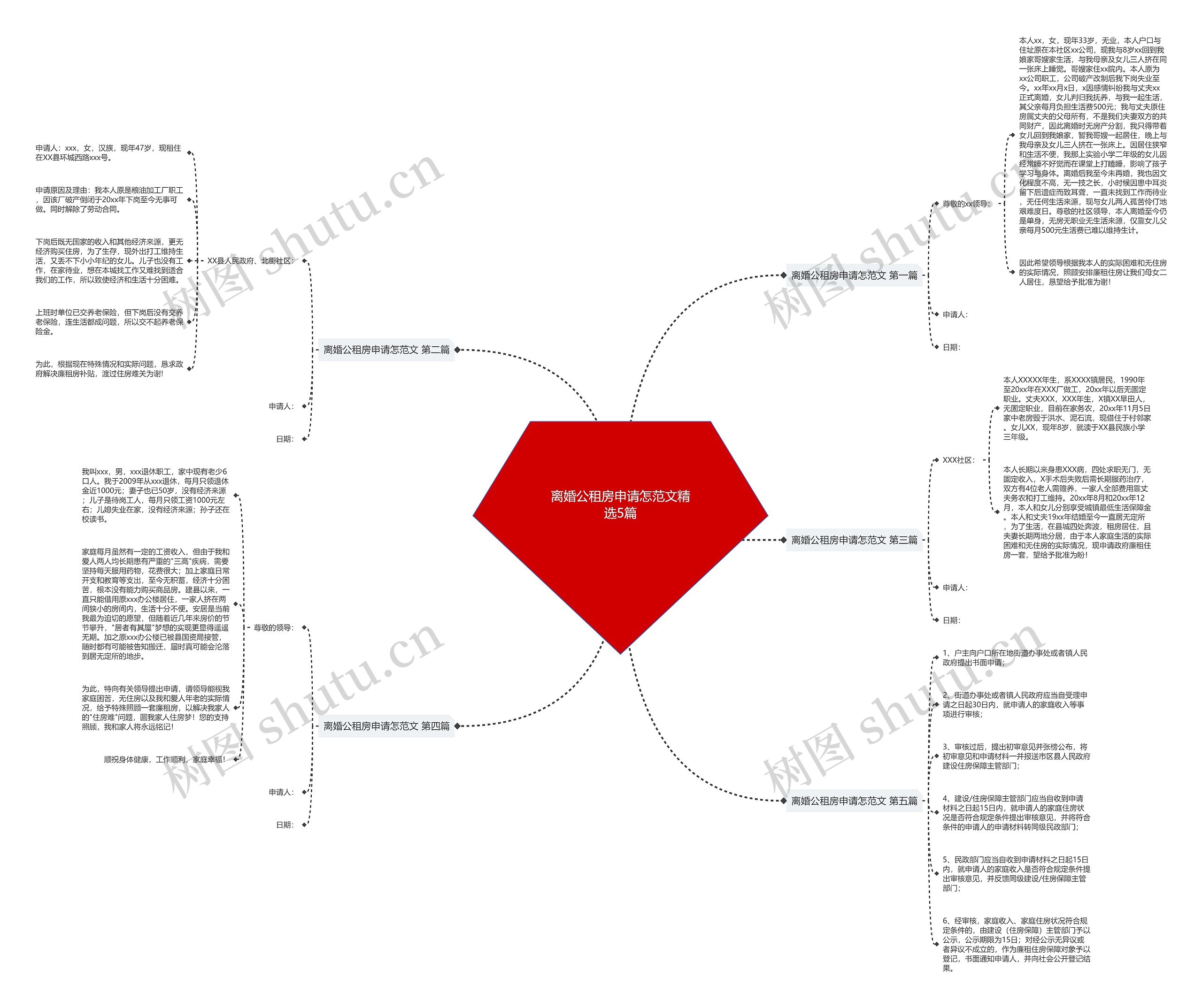 离婚公租房申请怎范文精选5篇思维导图
