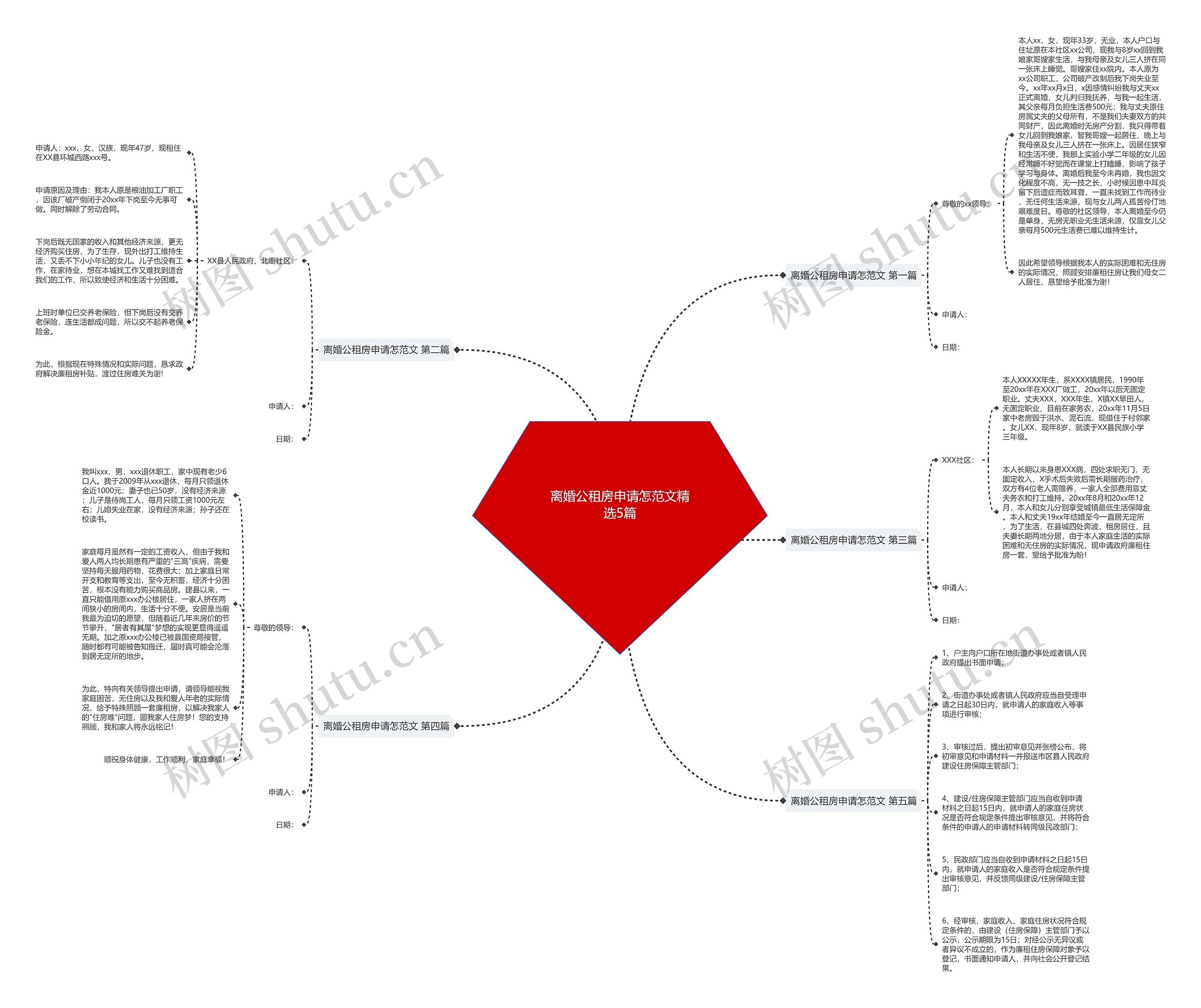 离婚公租房申请怎范文精选5篇 离婚公租房申请怎范文精选5篇
