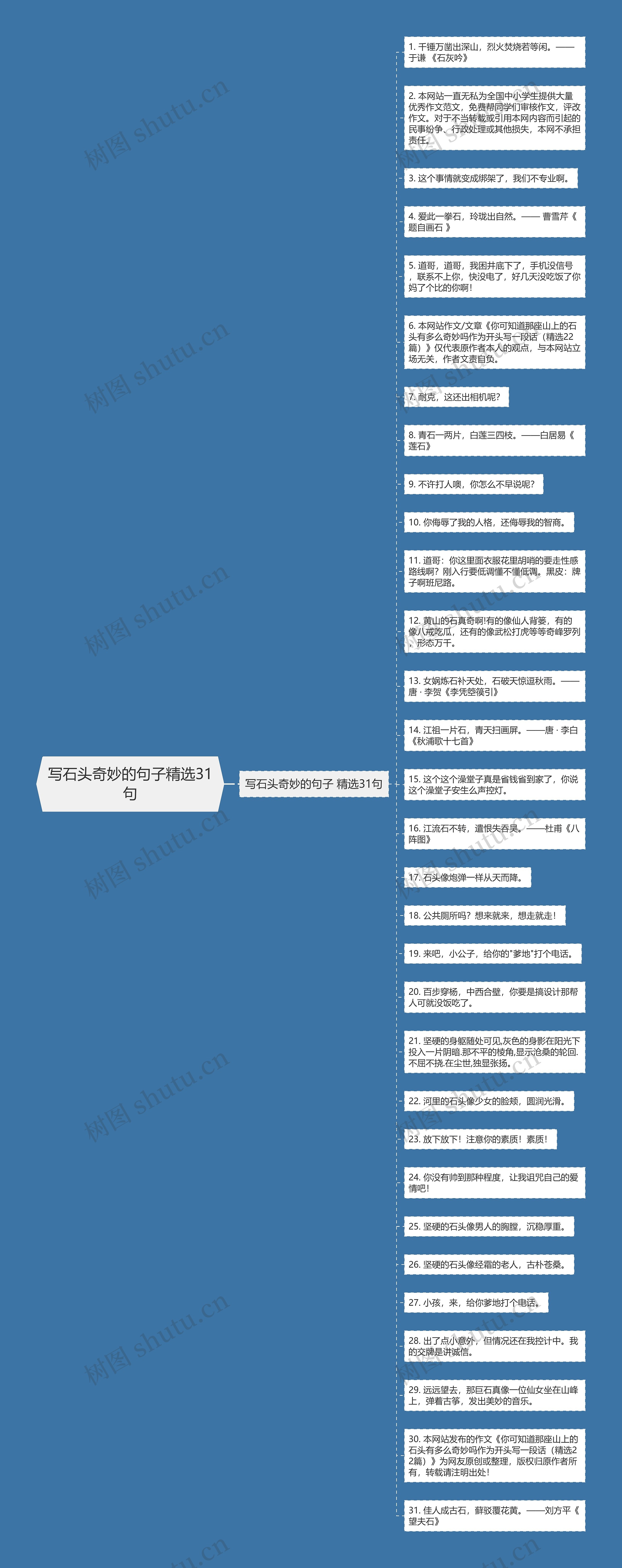 写石头奇妙的句子精选31句思维导图