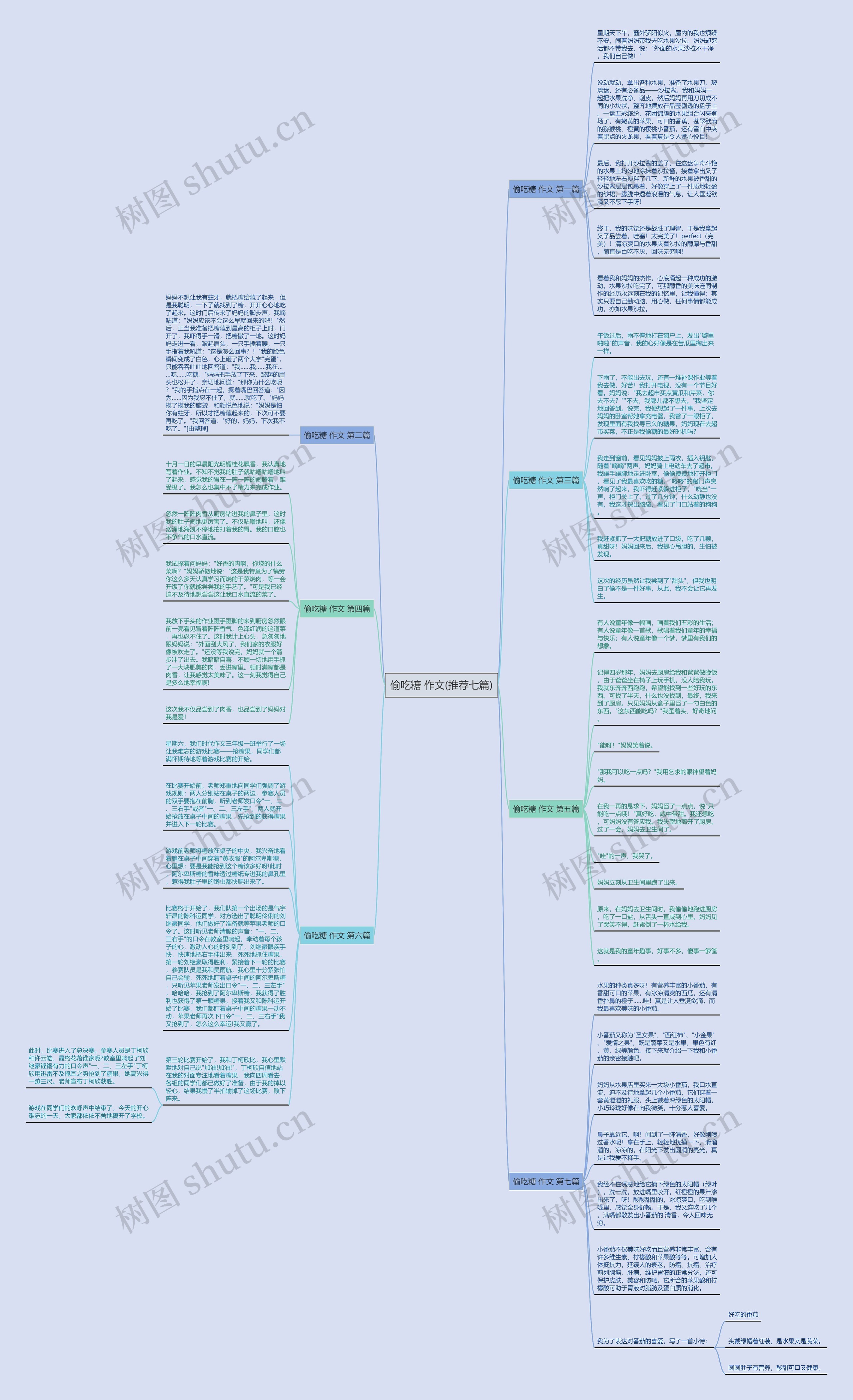 偷吃糖 作文(推荐七篇)思维导图