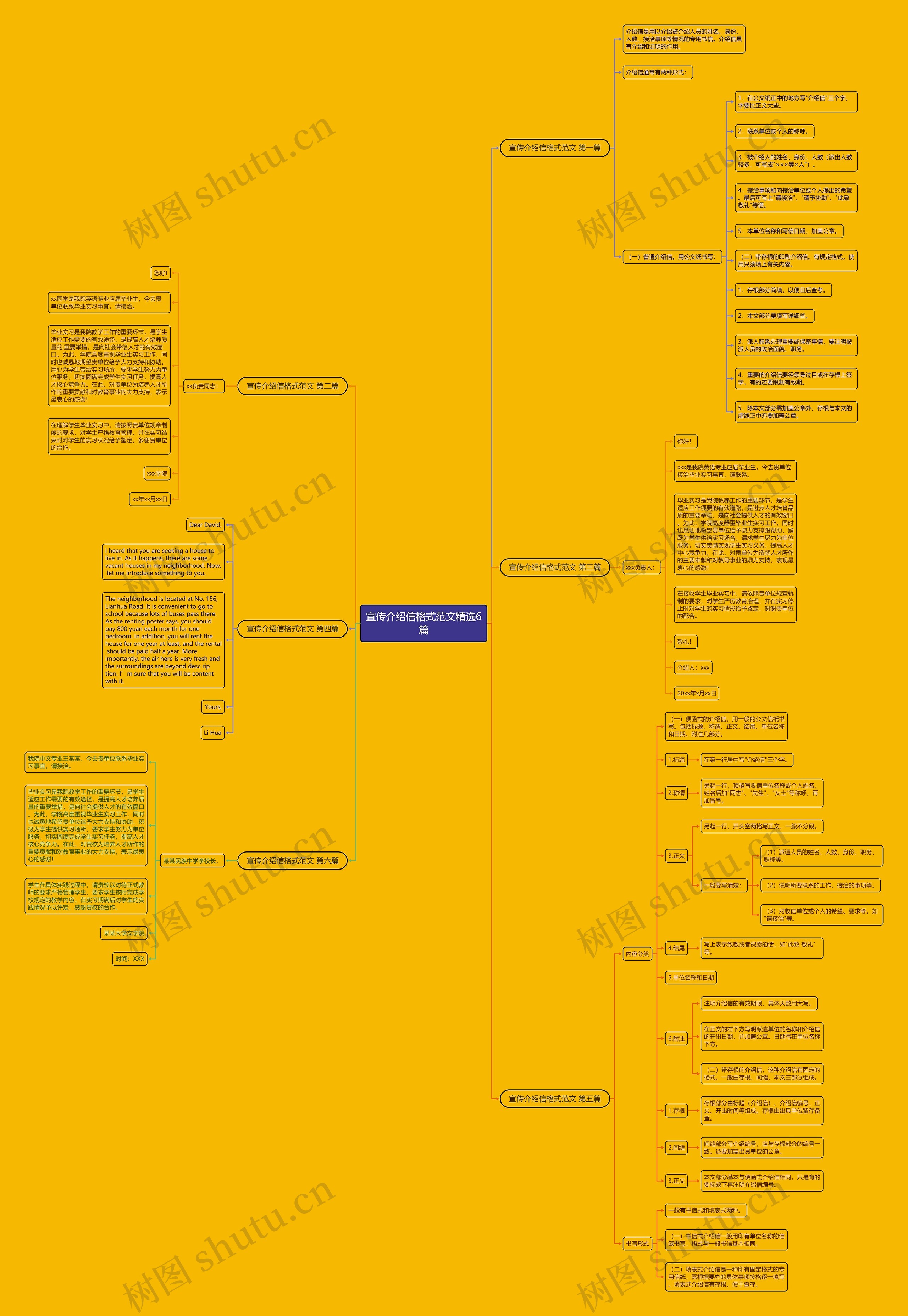 宣传介绍信格式范文精选6篇思维导图