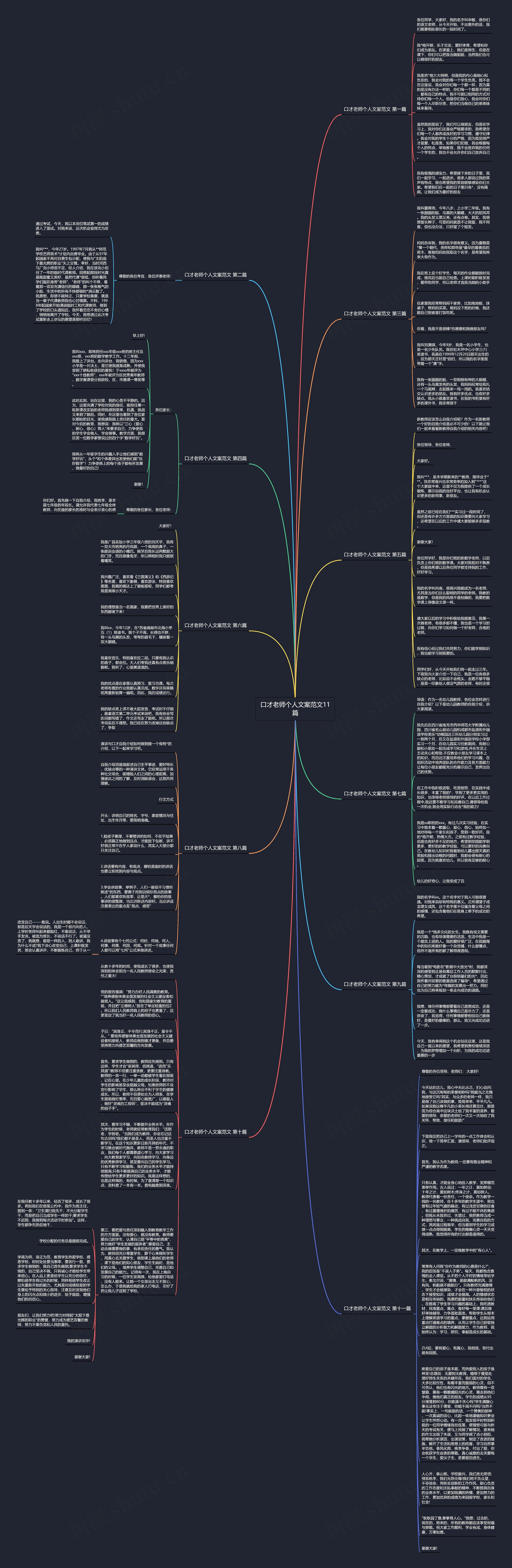口才老师个人文案范文11篇思维导图