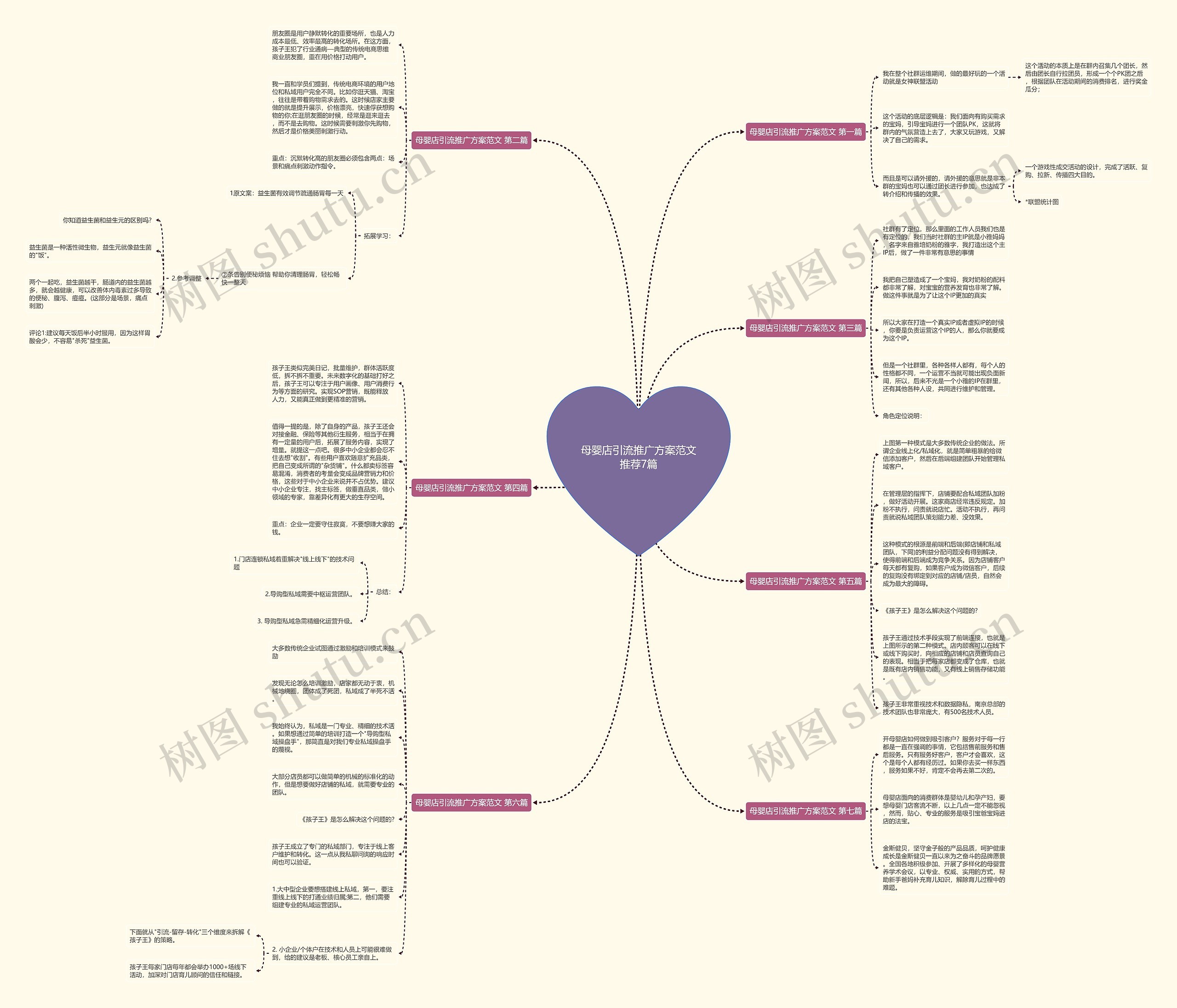 母婴店引流推广方案范文推荐7篇思维导图