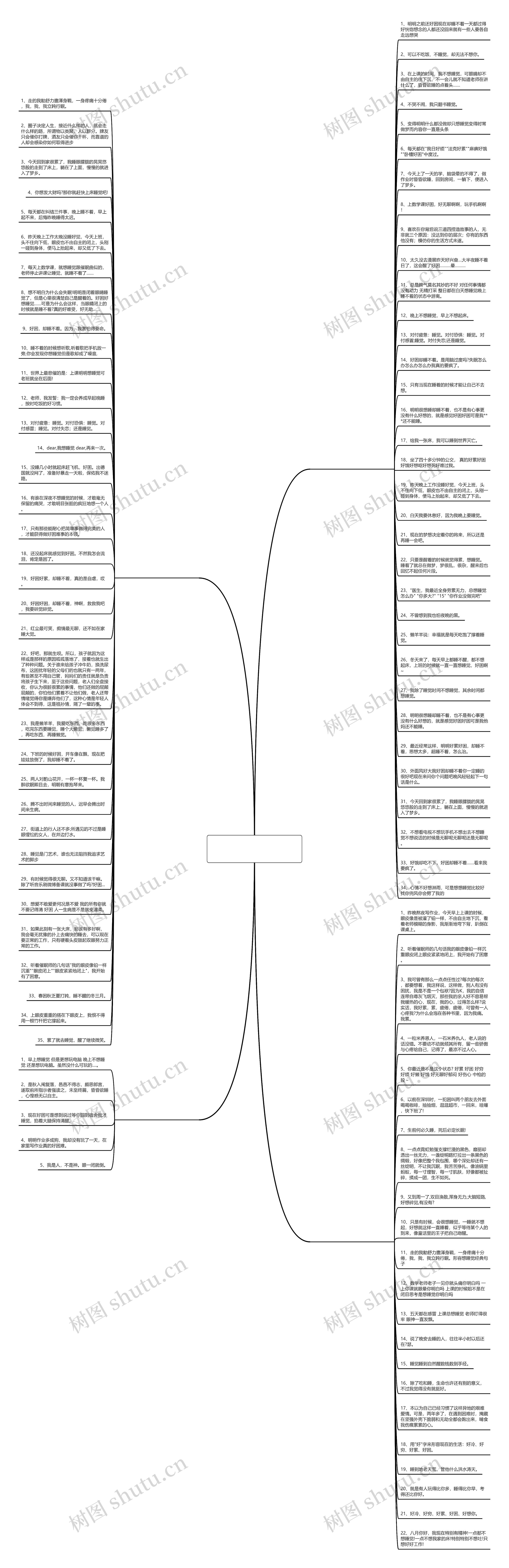 很困想睡觉的搞笑句子 96句思维导图