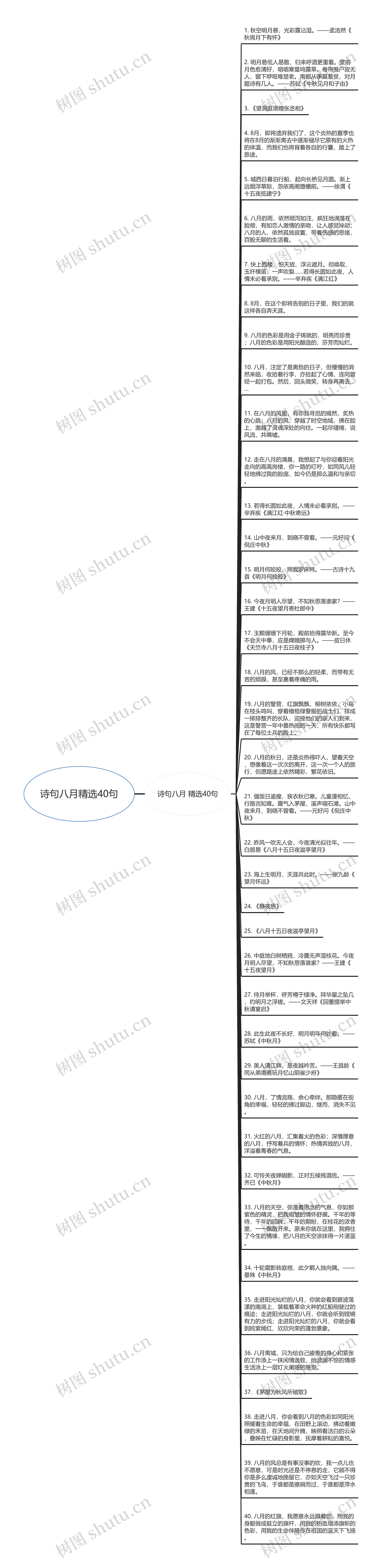 诗句八月精选40句思维导图