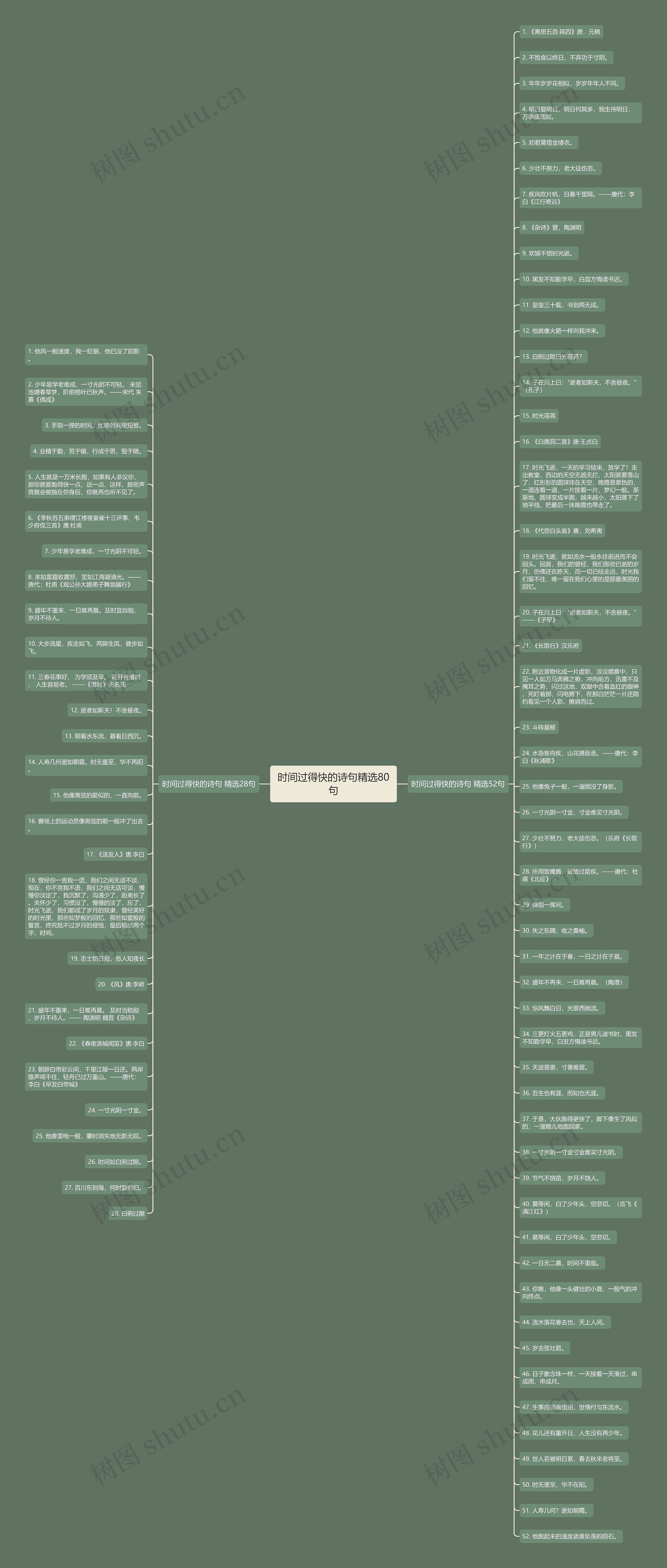 时间过得快的诗句精选80句思维导图