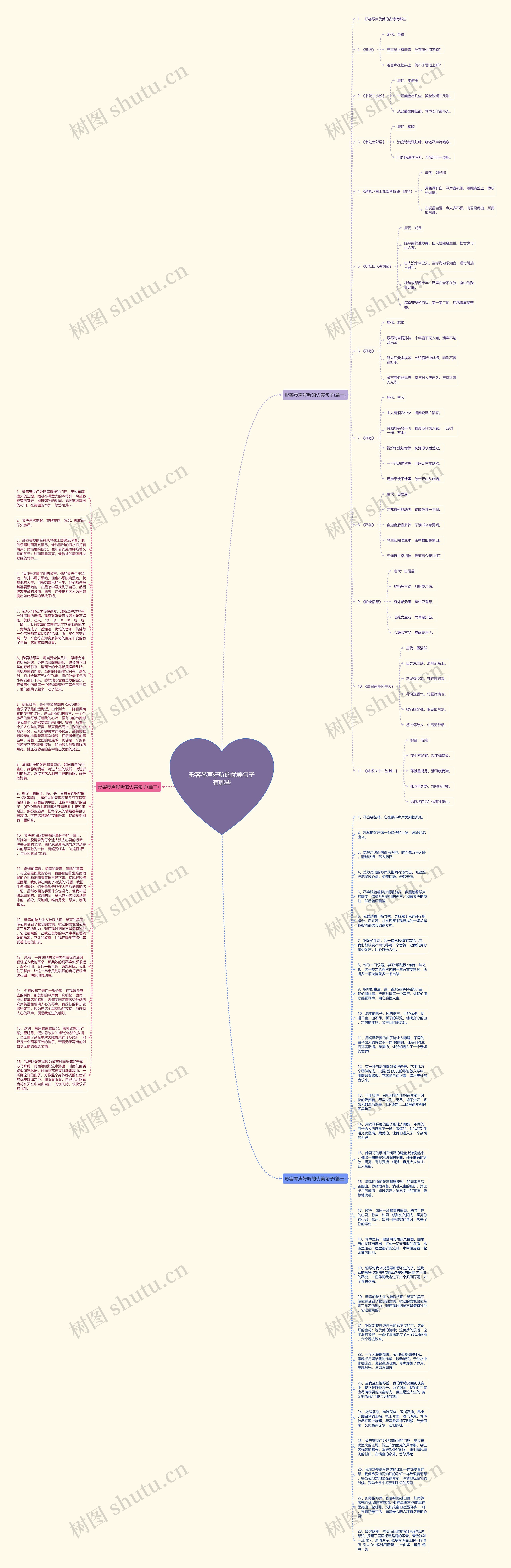 形容琴声好听的优美句子有哪些思维导图