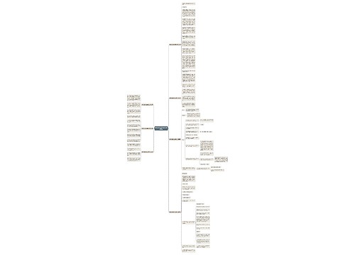 餐饮焖锅加盟方案范文优选7篇 餐饮焖锅加盟方案范文优选7篇
