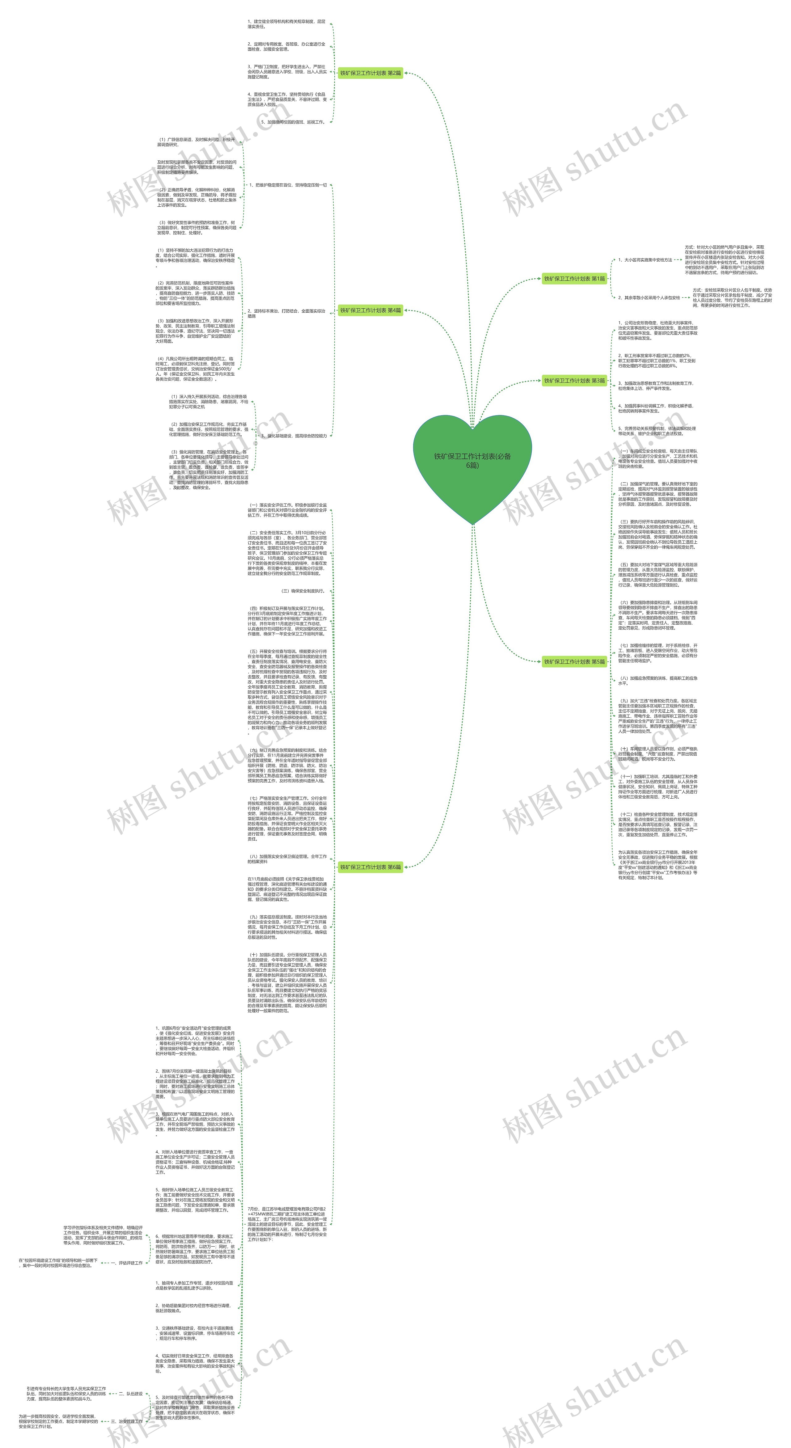铁矿保卫工作计划表(必备6篇)思维导图