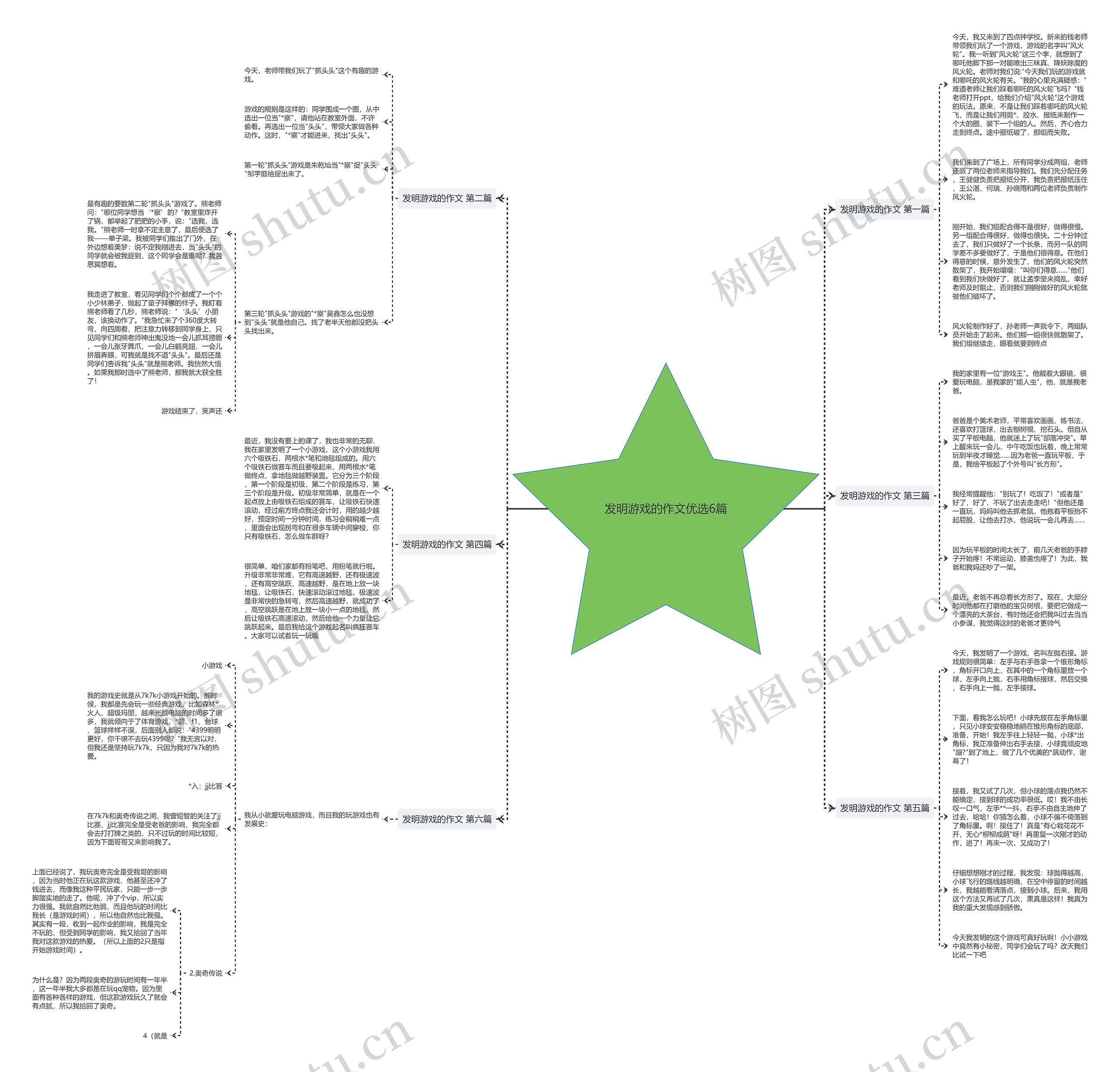发明游戏的作文优选6篇思维导图