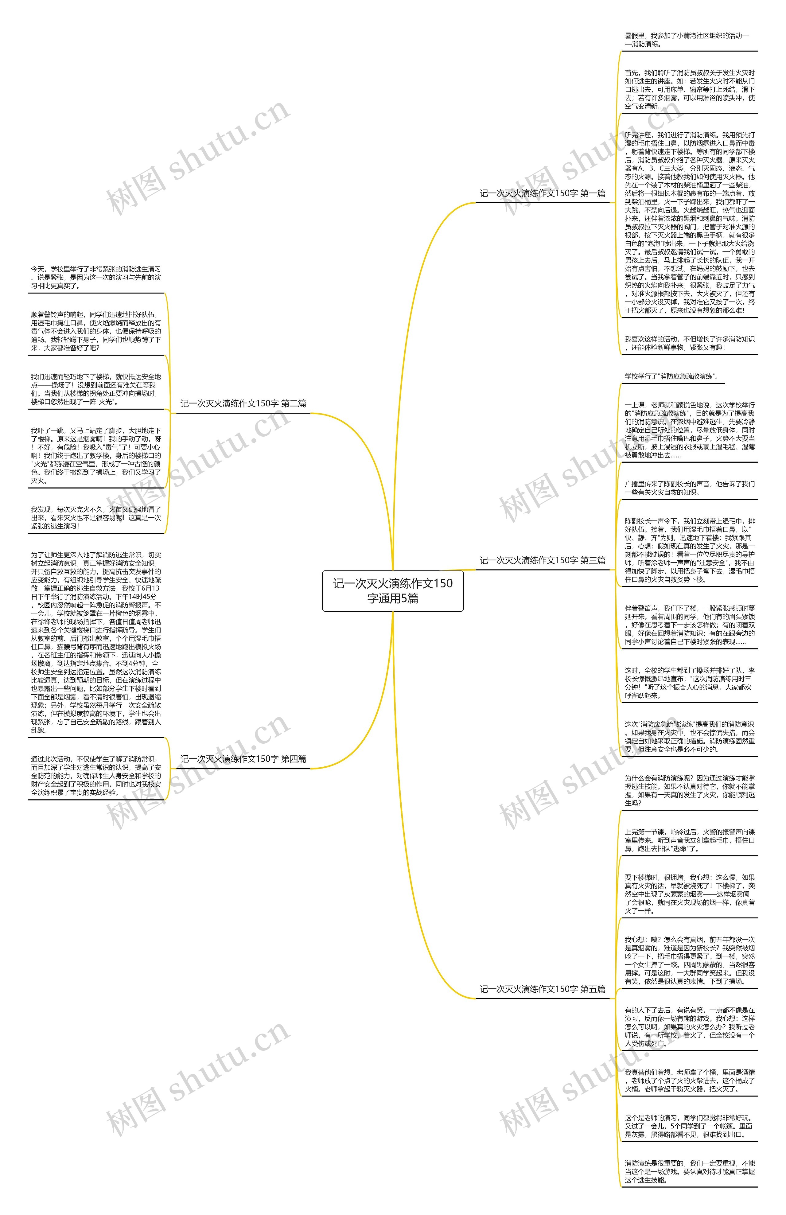 记一次灭火演练作文150字通用5篇 记一次灭火演练作文150字通用5篇