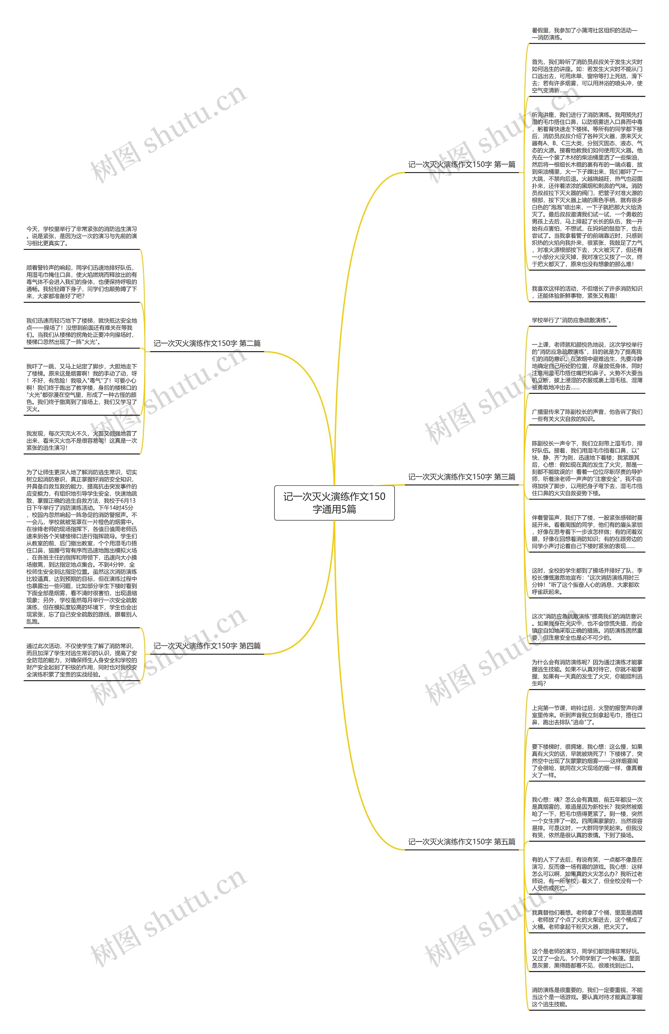 记一次灭火演练作文150字通用5篇思维导图