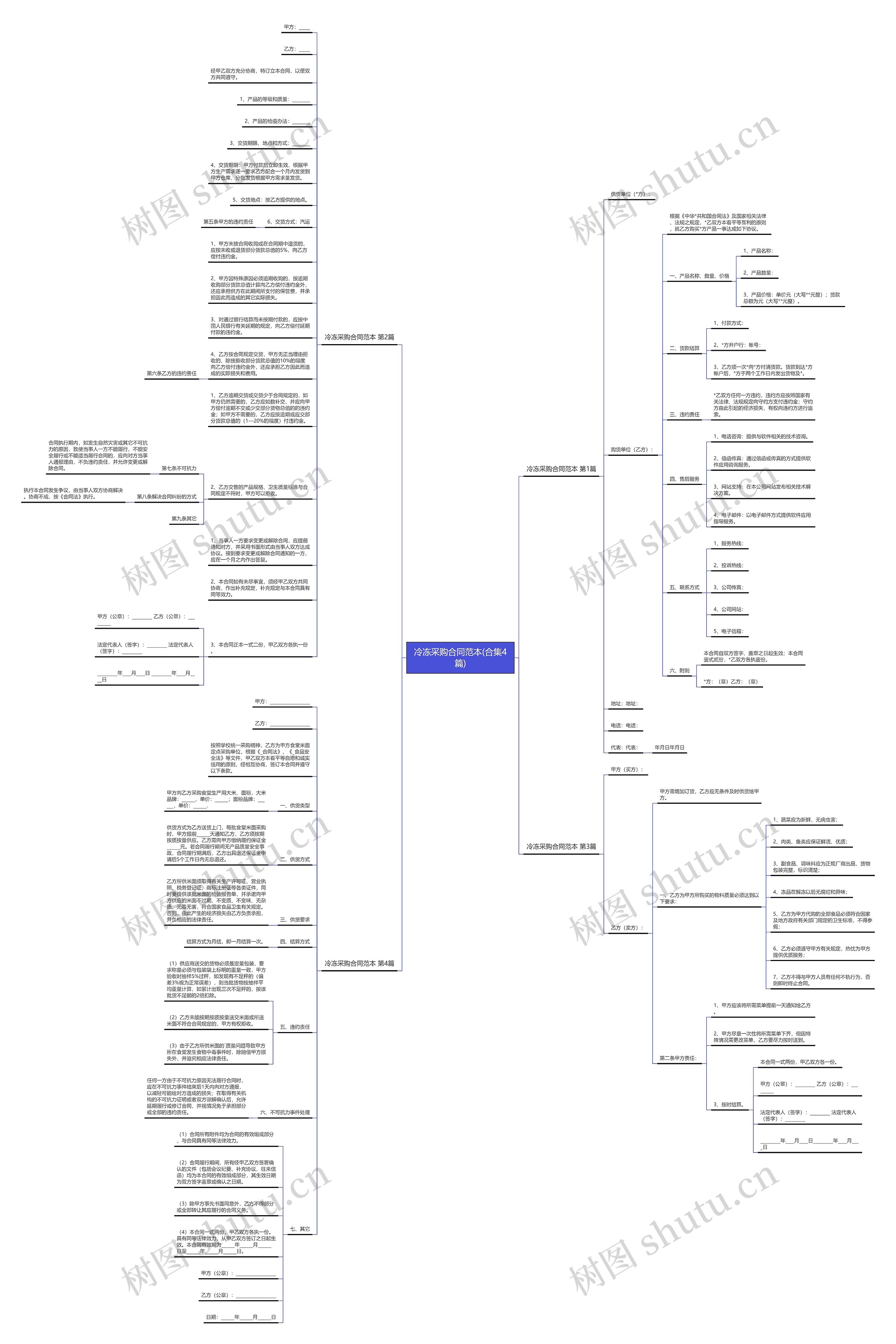 冷冻采购合同范本(合集4篇)思维导图