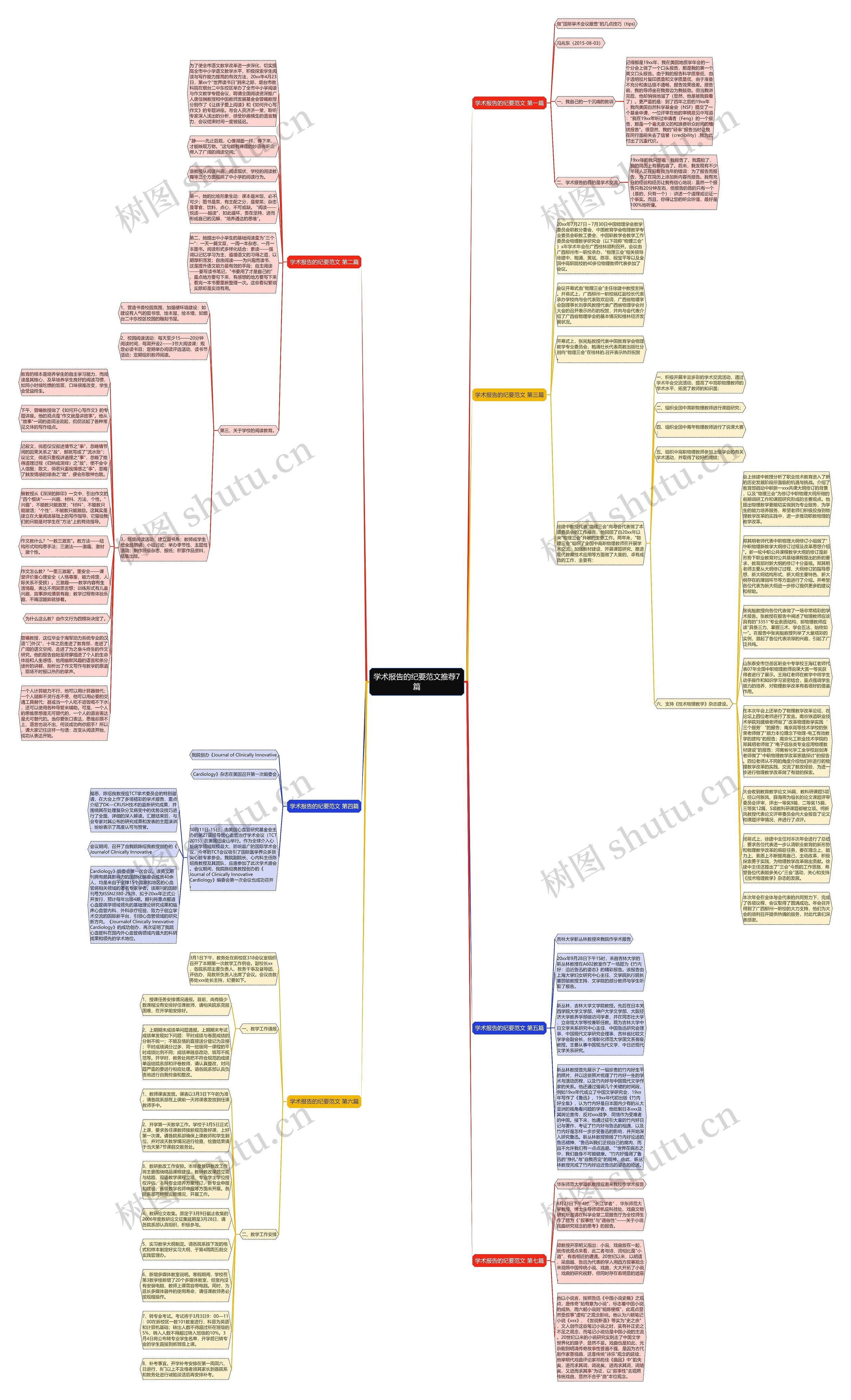 学术报告的纪要范文推荐7篇思维导图