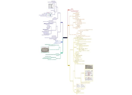 儿童心理发展的主要理论思维导图