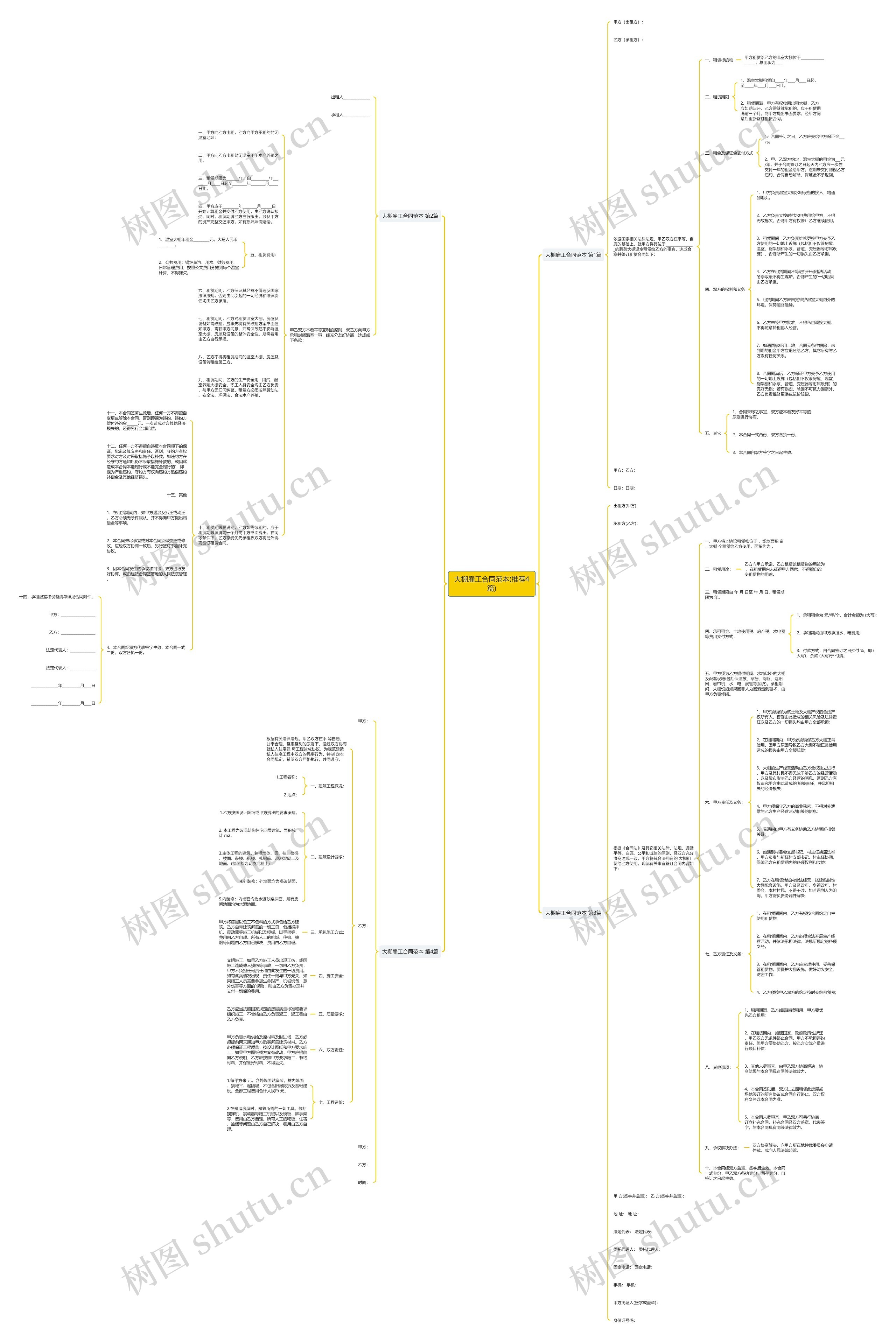 大棚雇工合同范本(推荐4篇)思维导图