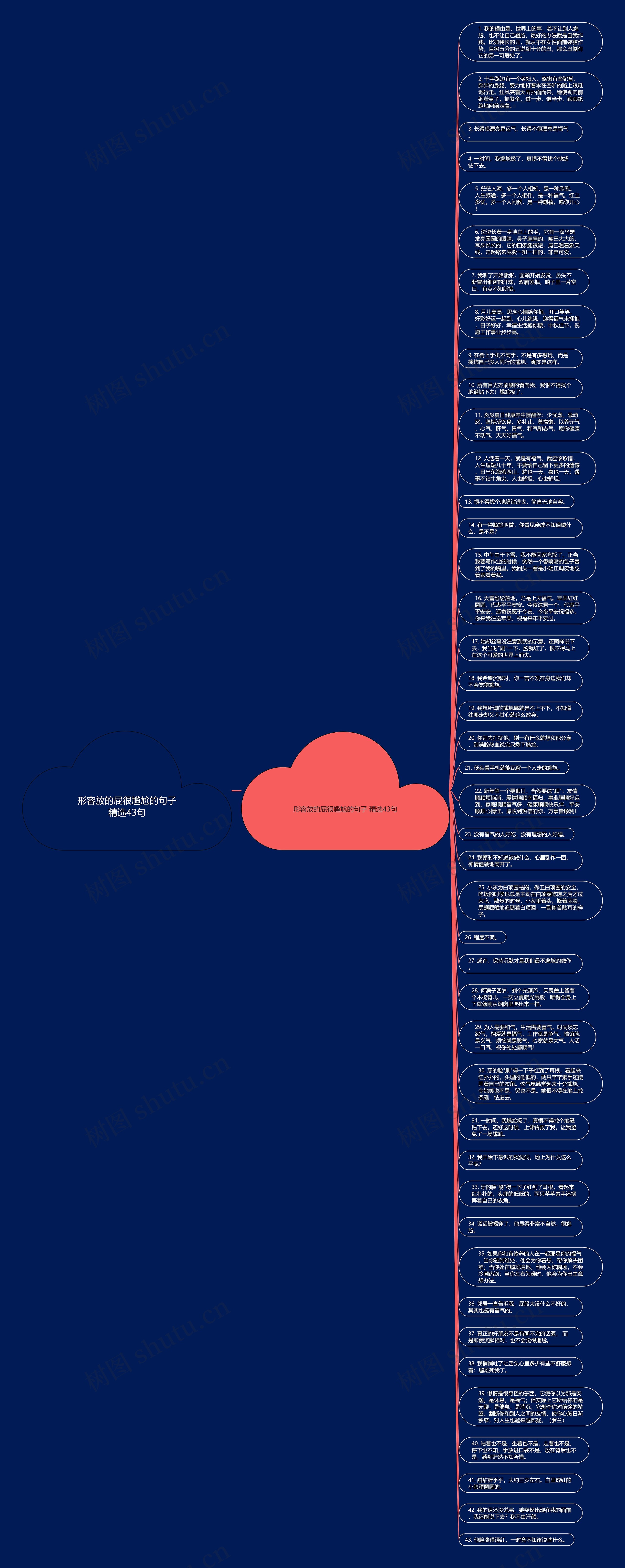 形容放的屁很尴尬的句子精选43句思维导图