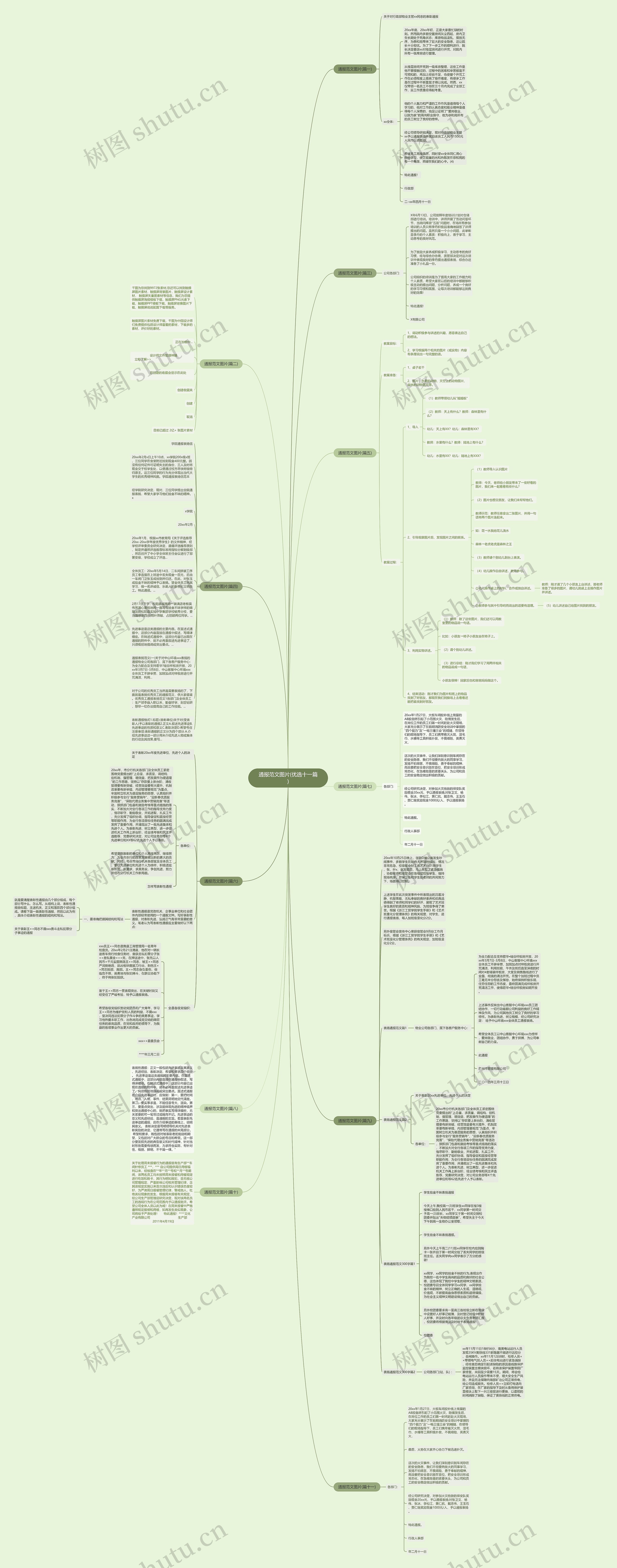 通报范文图片(优选十一篇)思维导图
