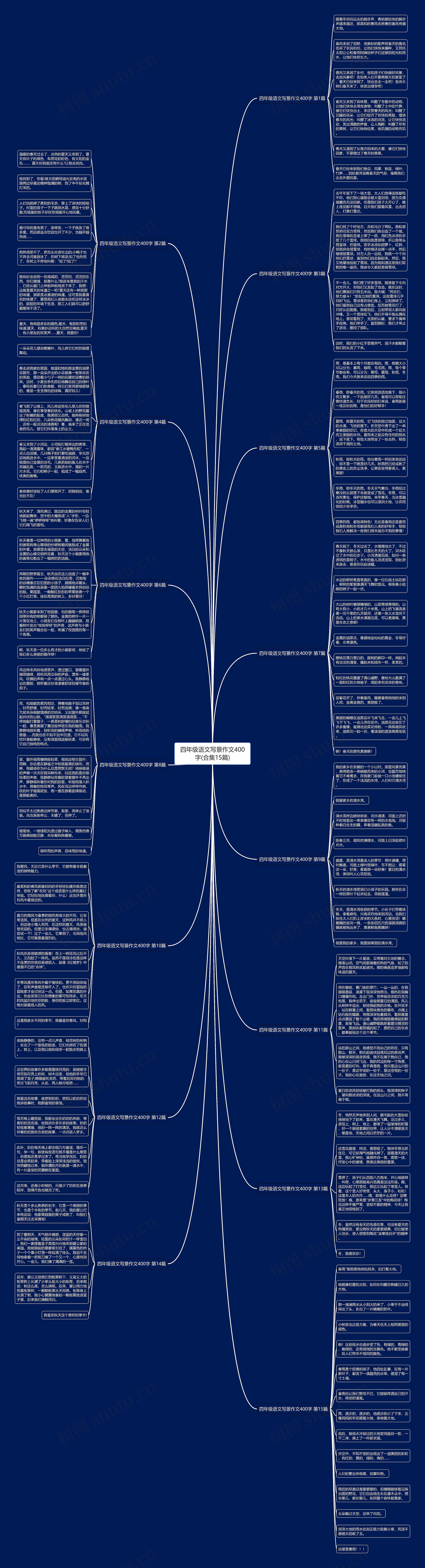四年级语文写景作文400字(合集15篇) 四年级语文写景作文400字(合集15篇)