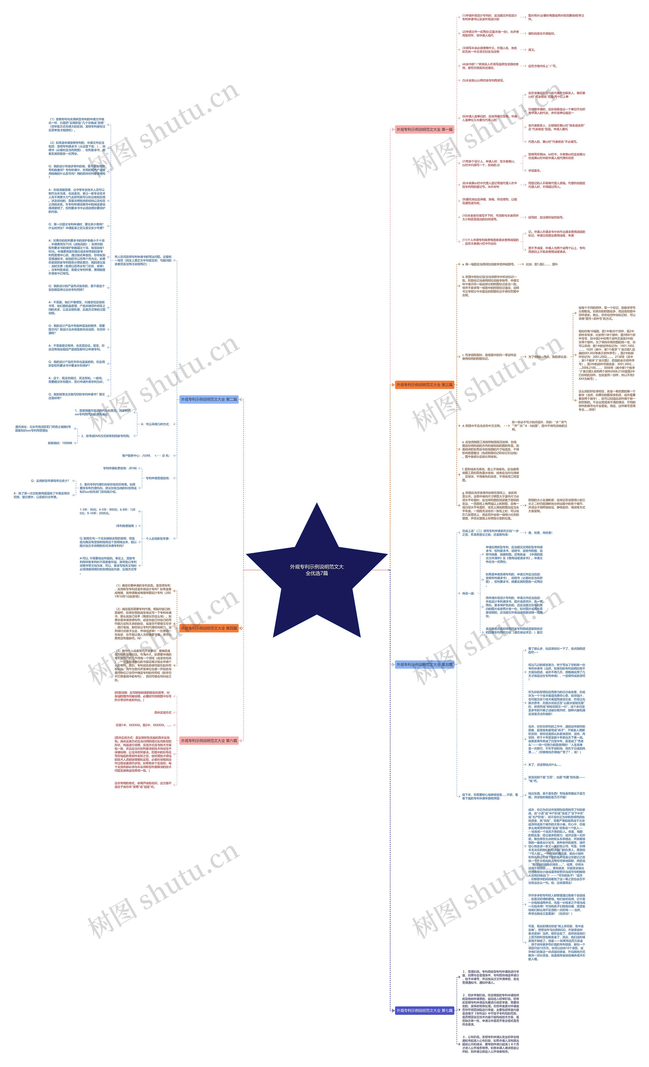 外观专利示例说明范文大全优选7篇思维导图