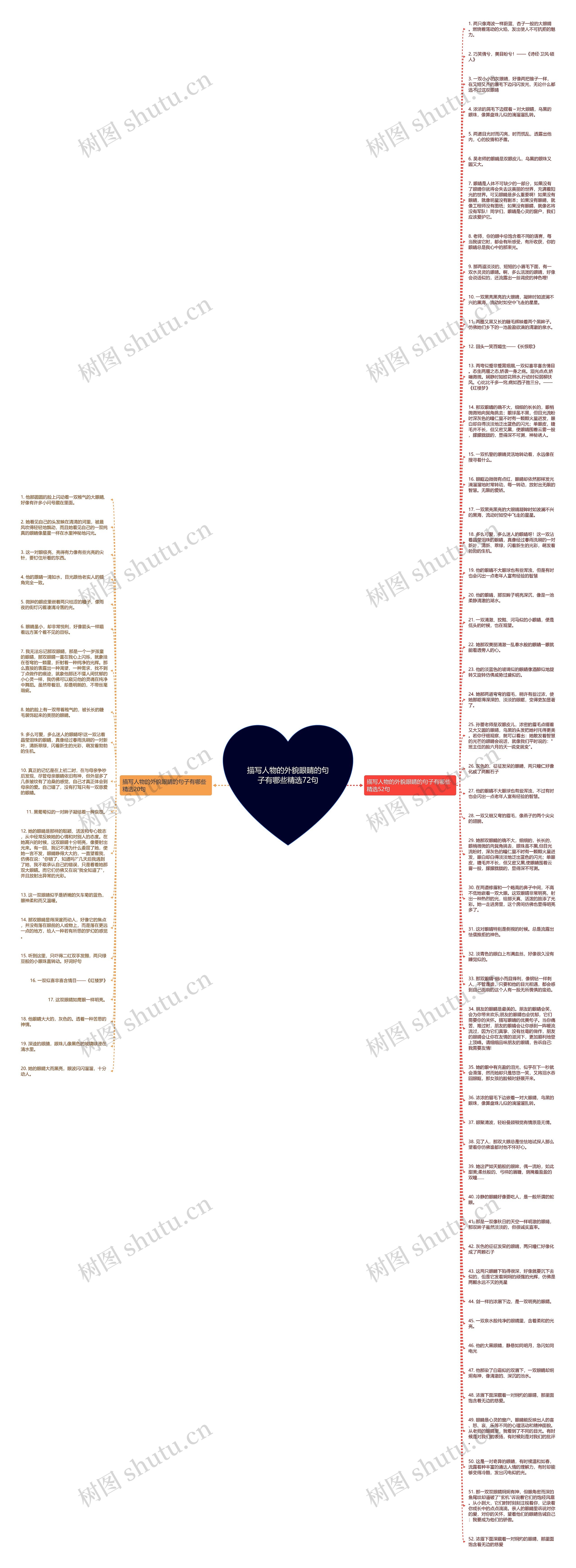描写人物的外貌眼睛的句子有哪些精选72句思维导图