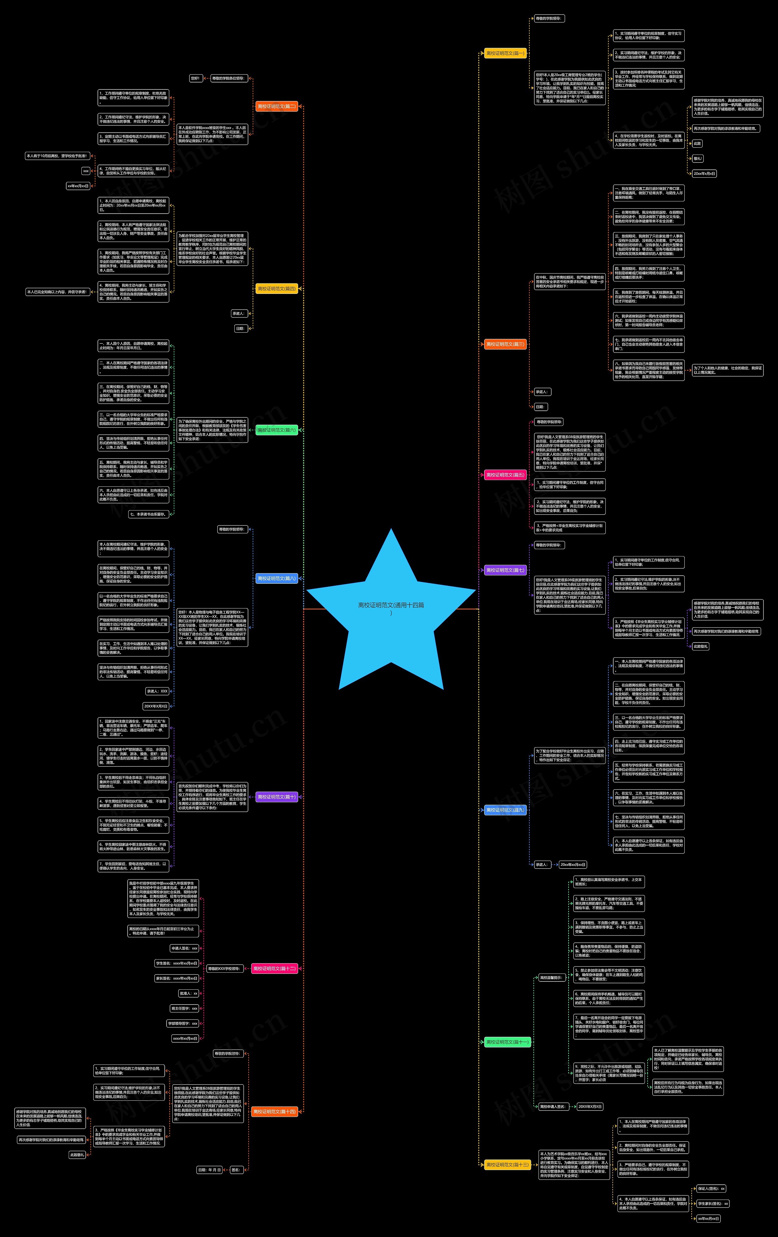 离校证明范文(通用十四篇)思维导图