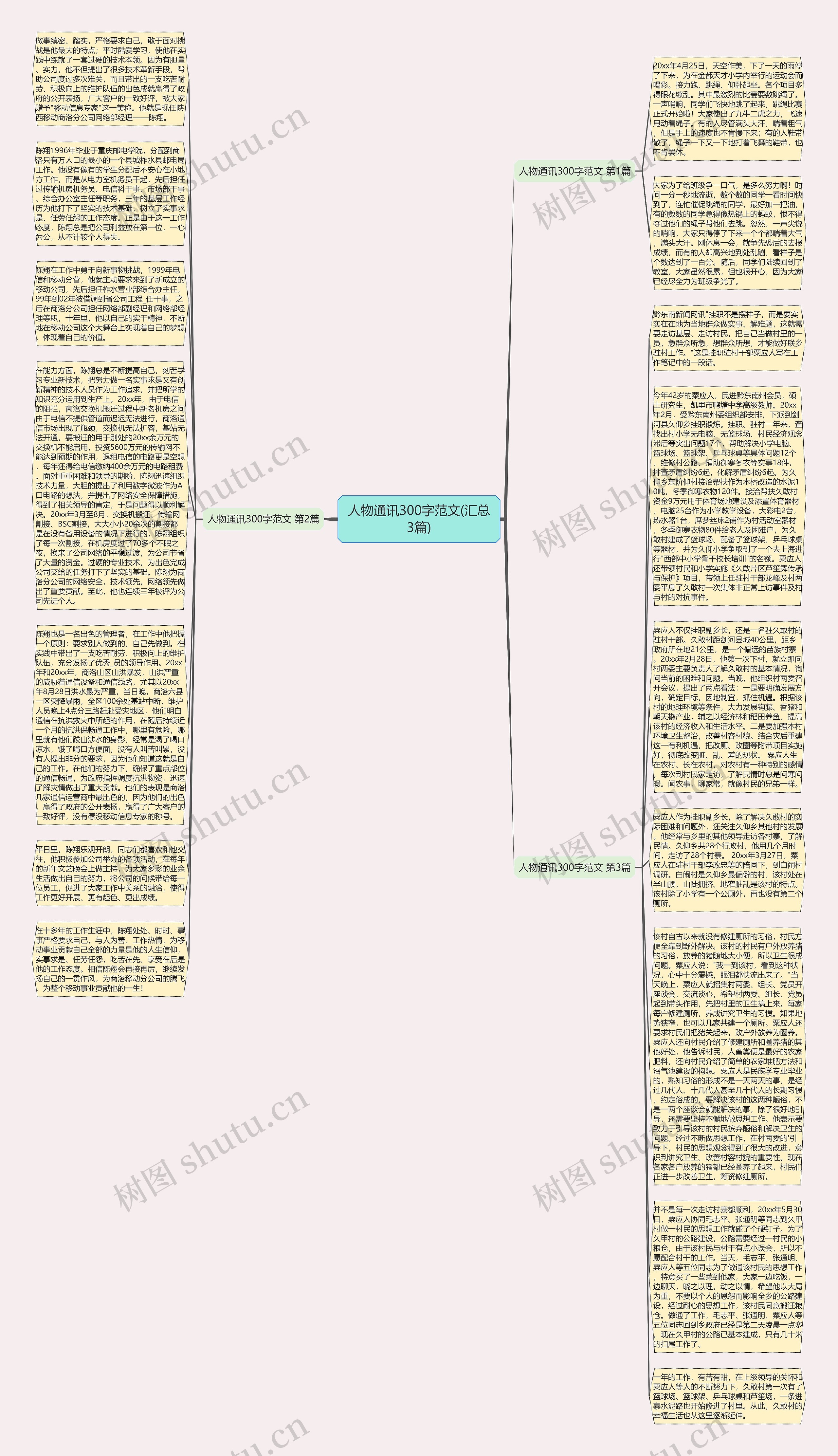 人物通讯300字范文(汇总3篇)思维导图