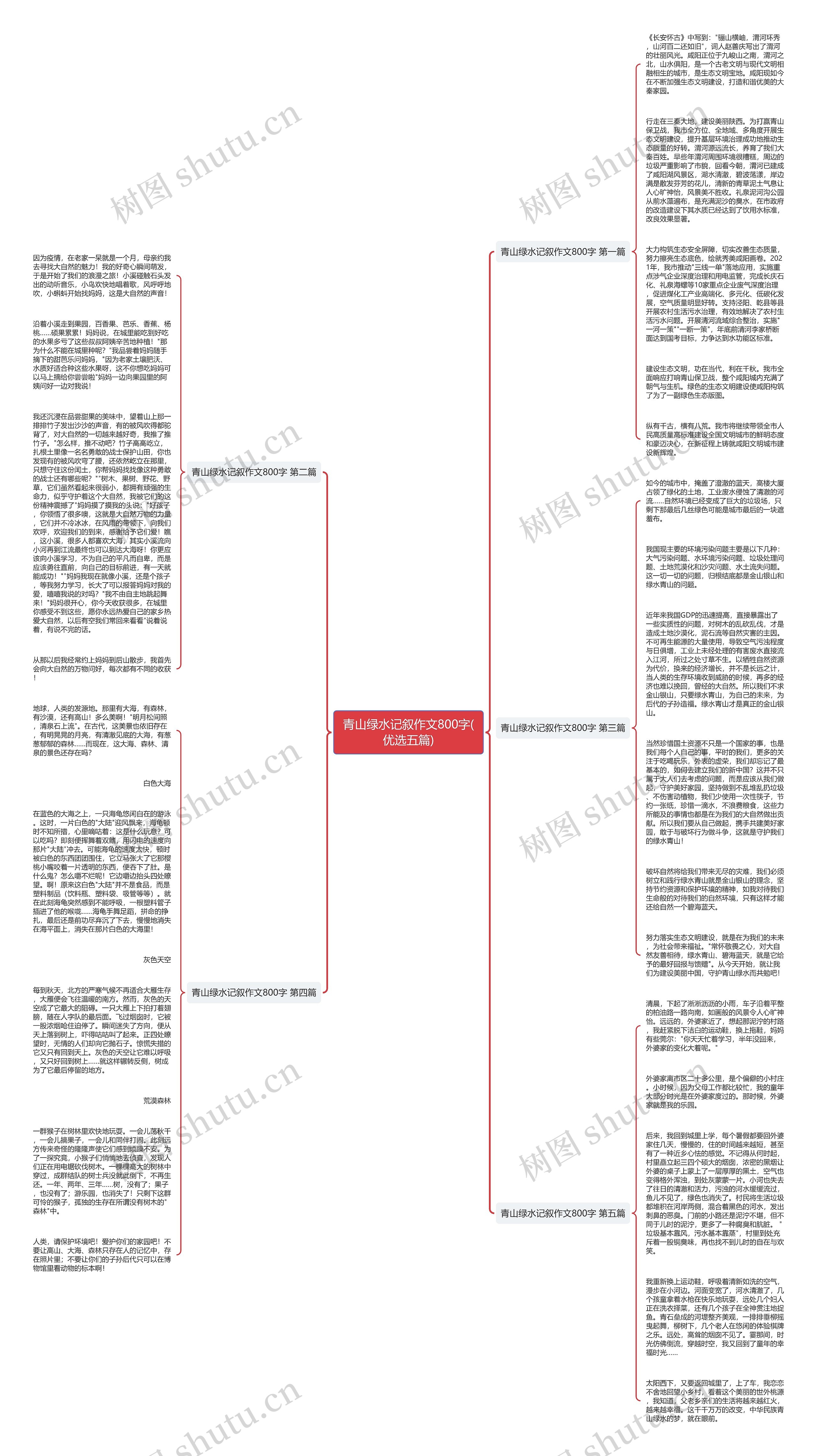 青山绿水记叙作文800字(优选五篇)思维导图