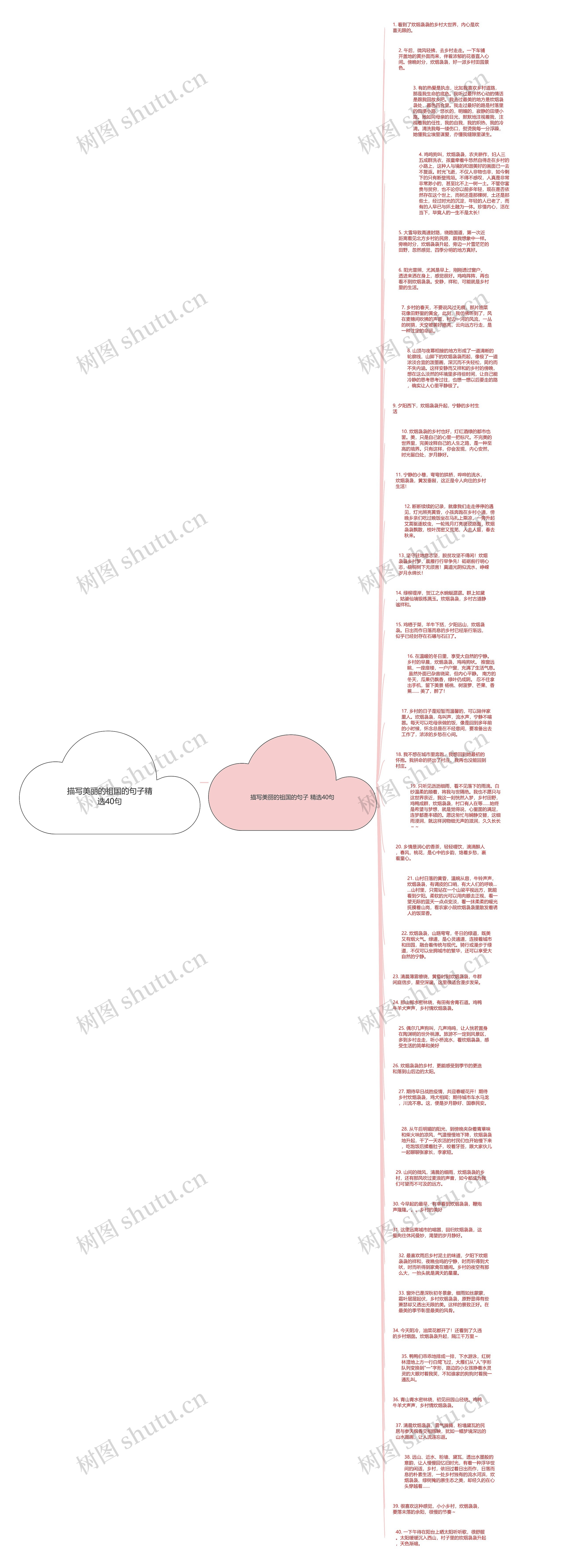 描写美丽的祖国的句子精选40句思维导图