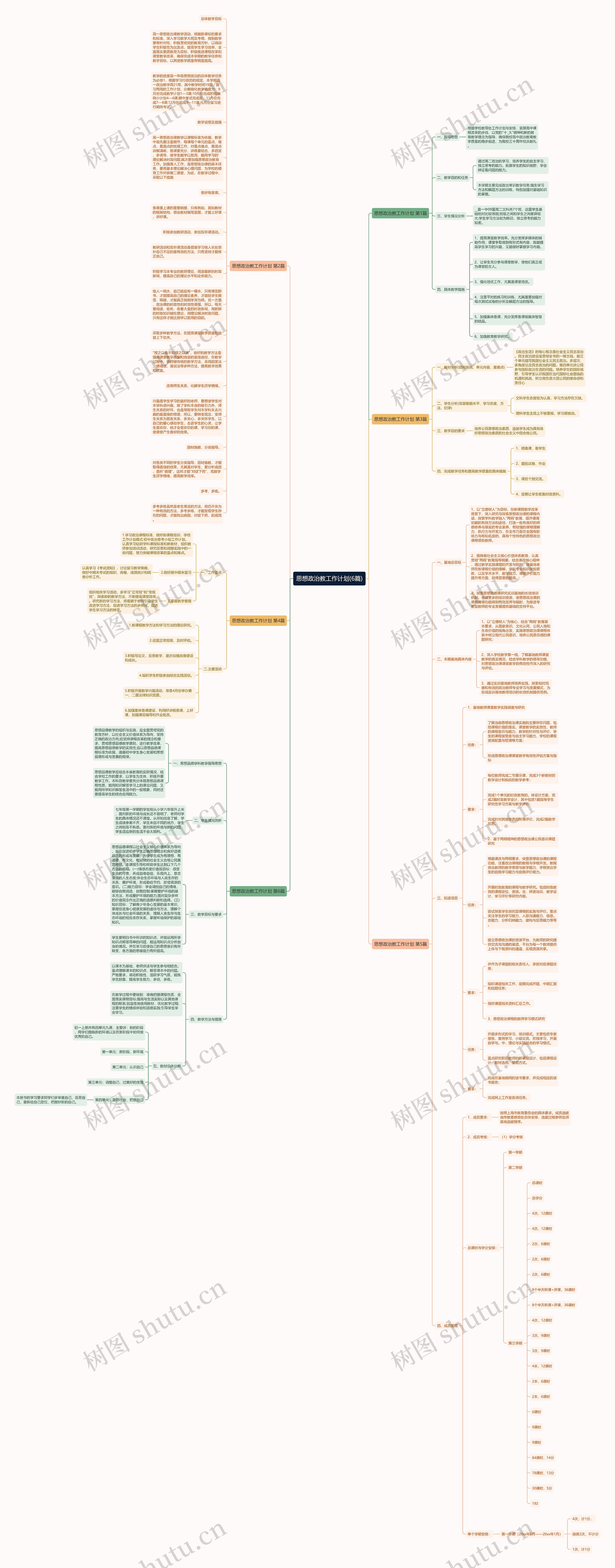 思想政治教工作计划(6篇)思维导图