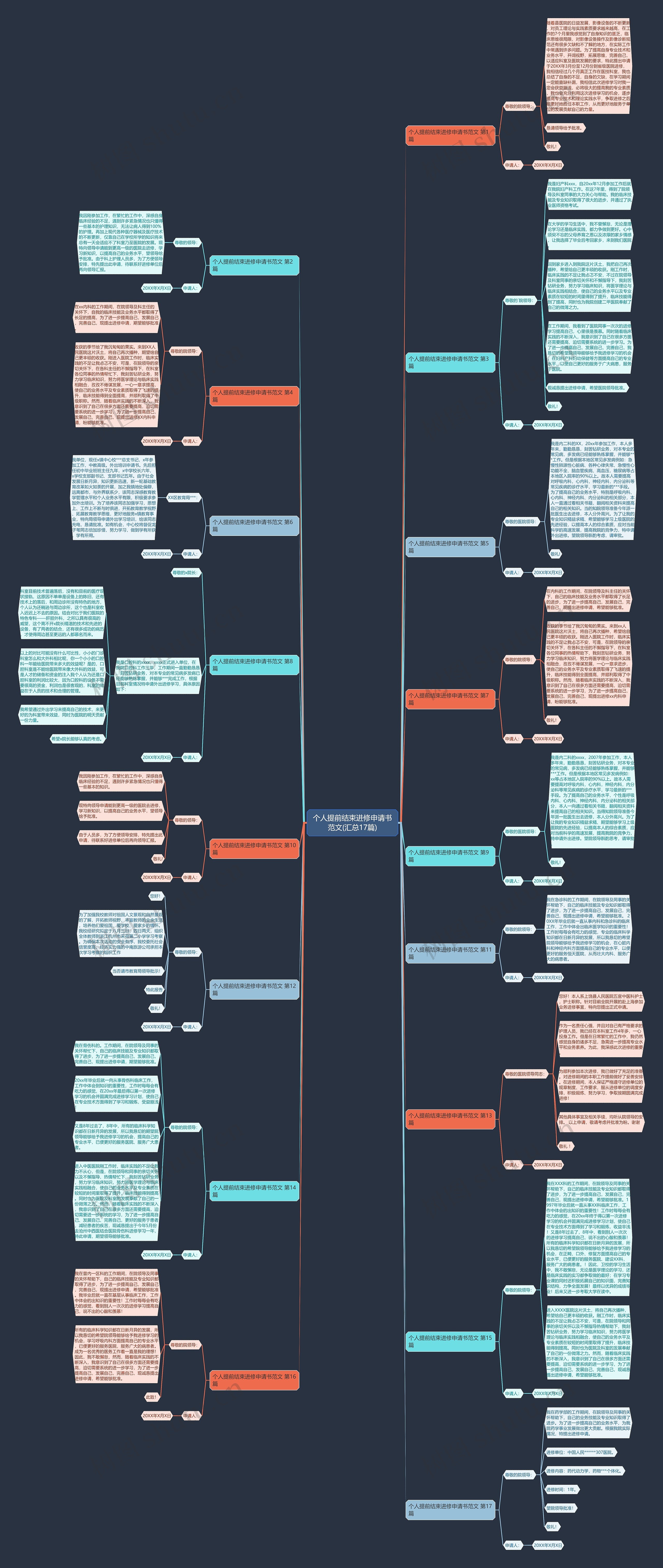 个人提前结束进修申请书范文(汇总17篇)思维导图