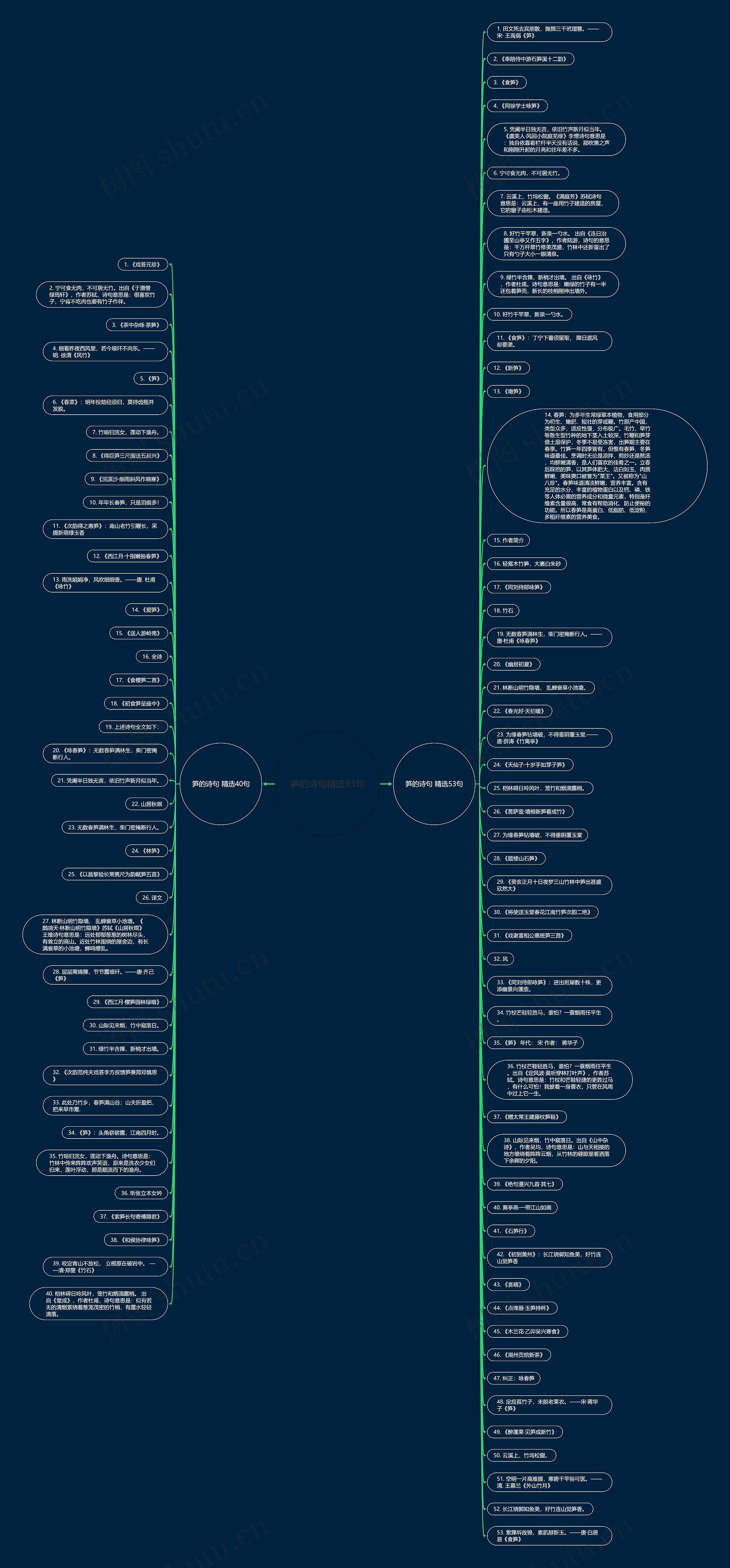 笋的诗句精选93句思维导图