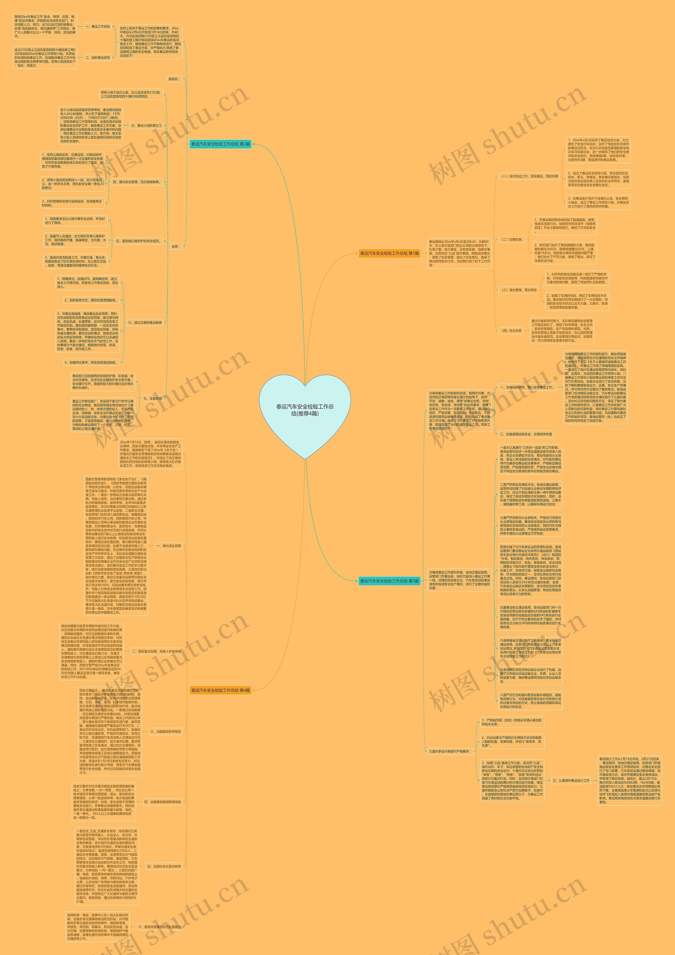 春运汽车安全检验工作总结(推荐4篇)思维导图