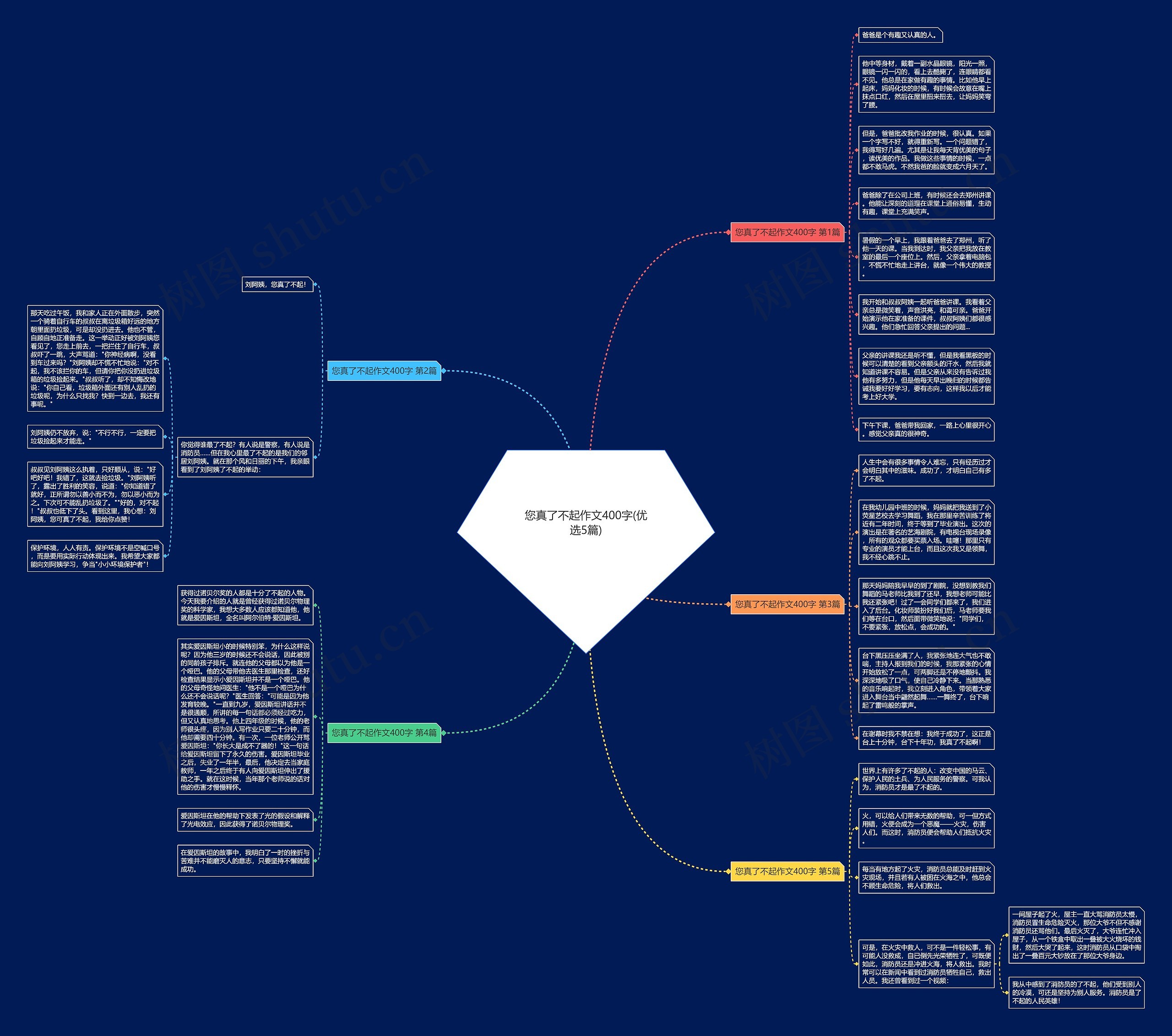 您真了不起作文400字(优选5篇)思维导图