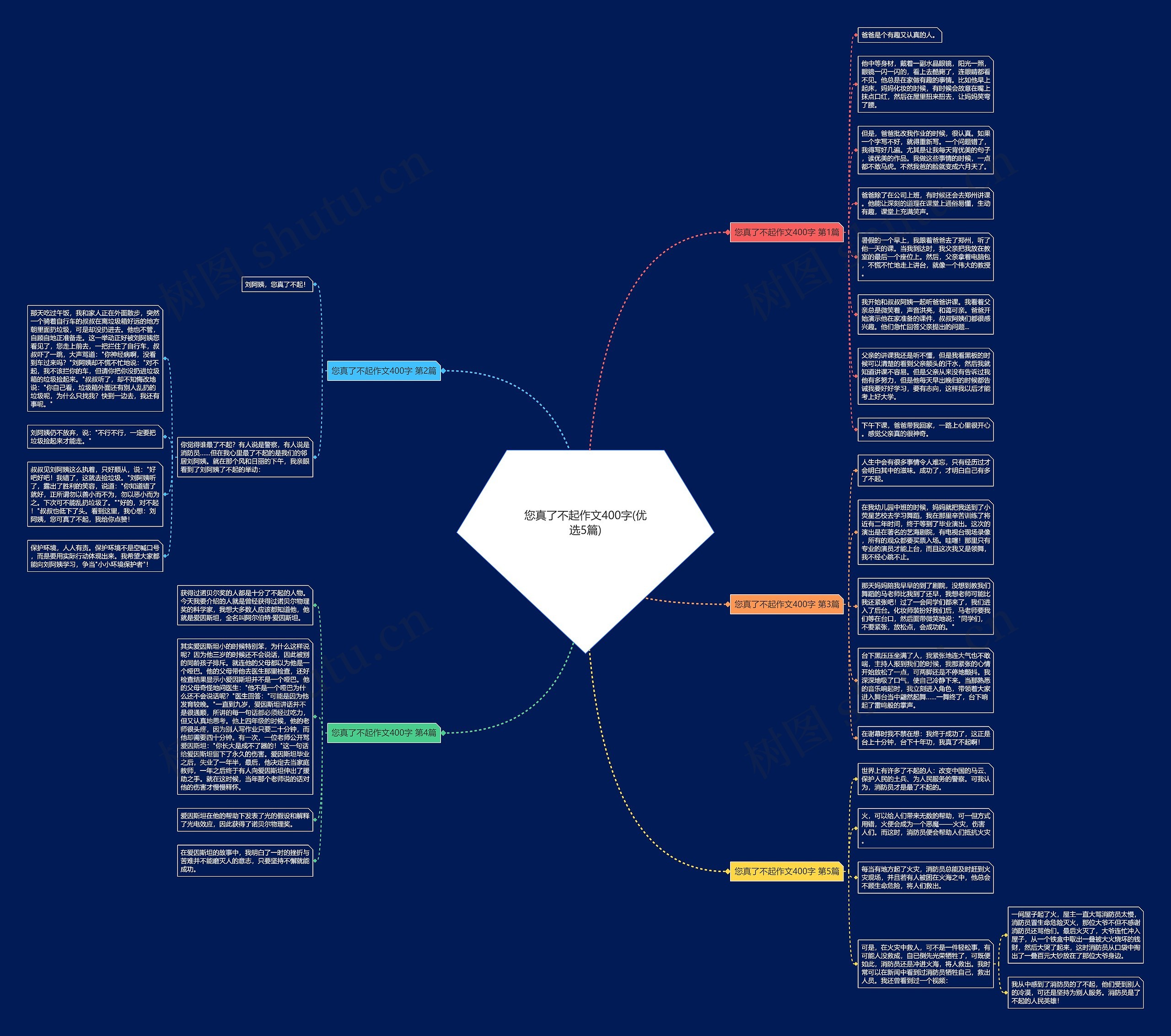 您真了不起作文400字(优选5篇) 您真了不起作文400字(优选5篇)