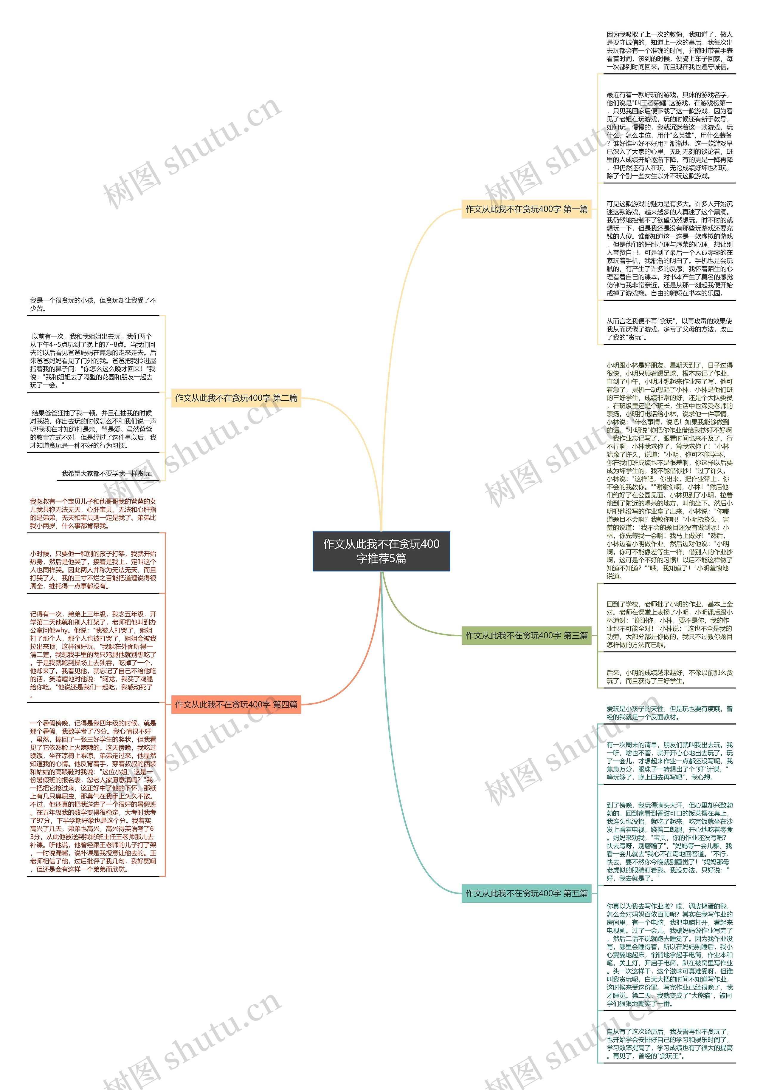 作文从此我不在贪玩400字推荐5篇思维导图