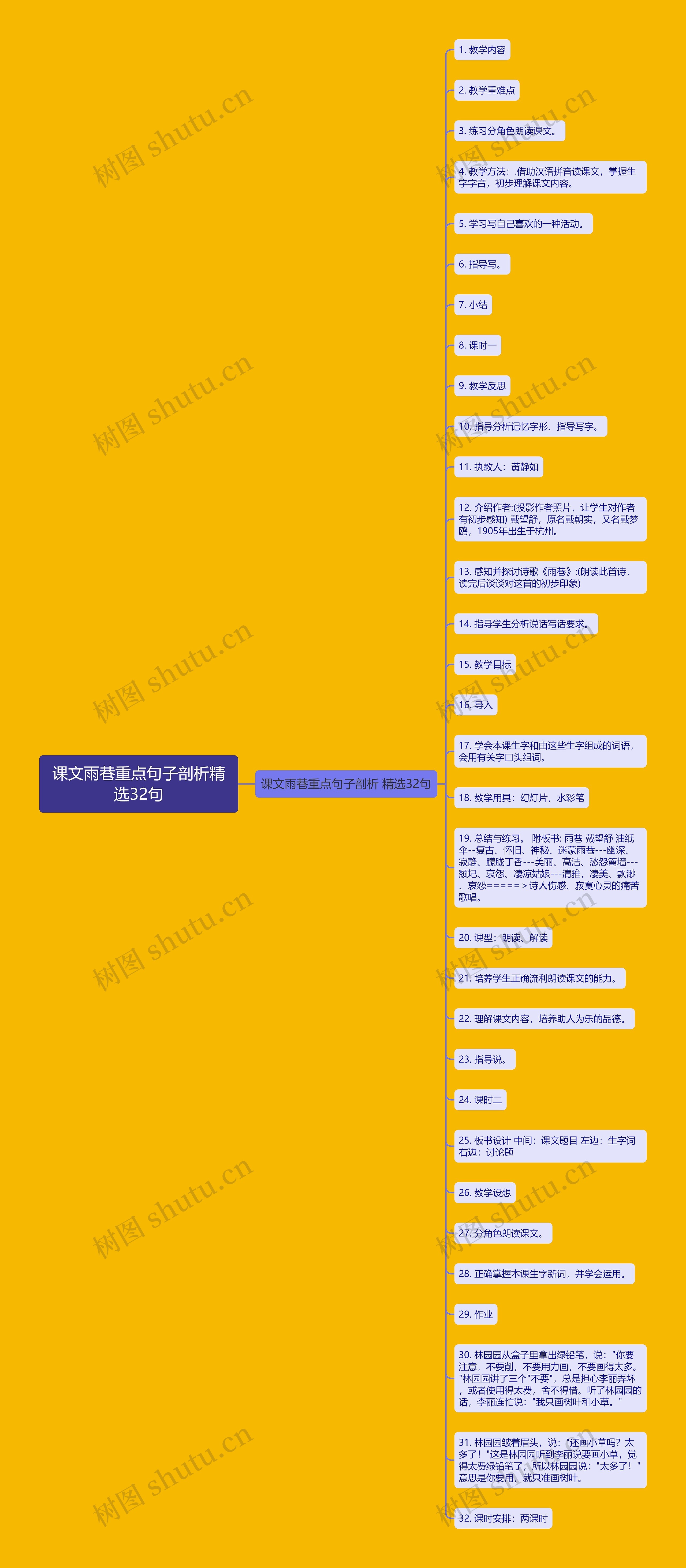 课文雨巷重点句子剖析精选32句思维导图