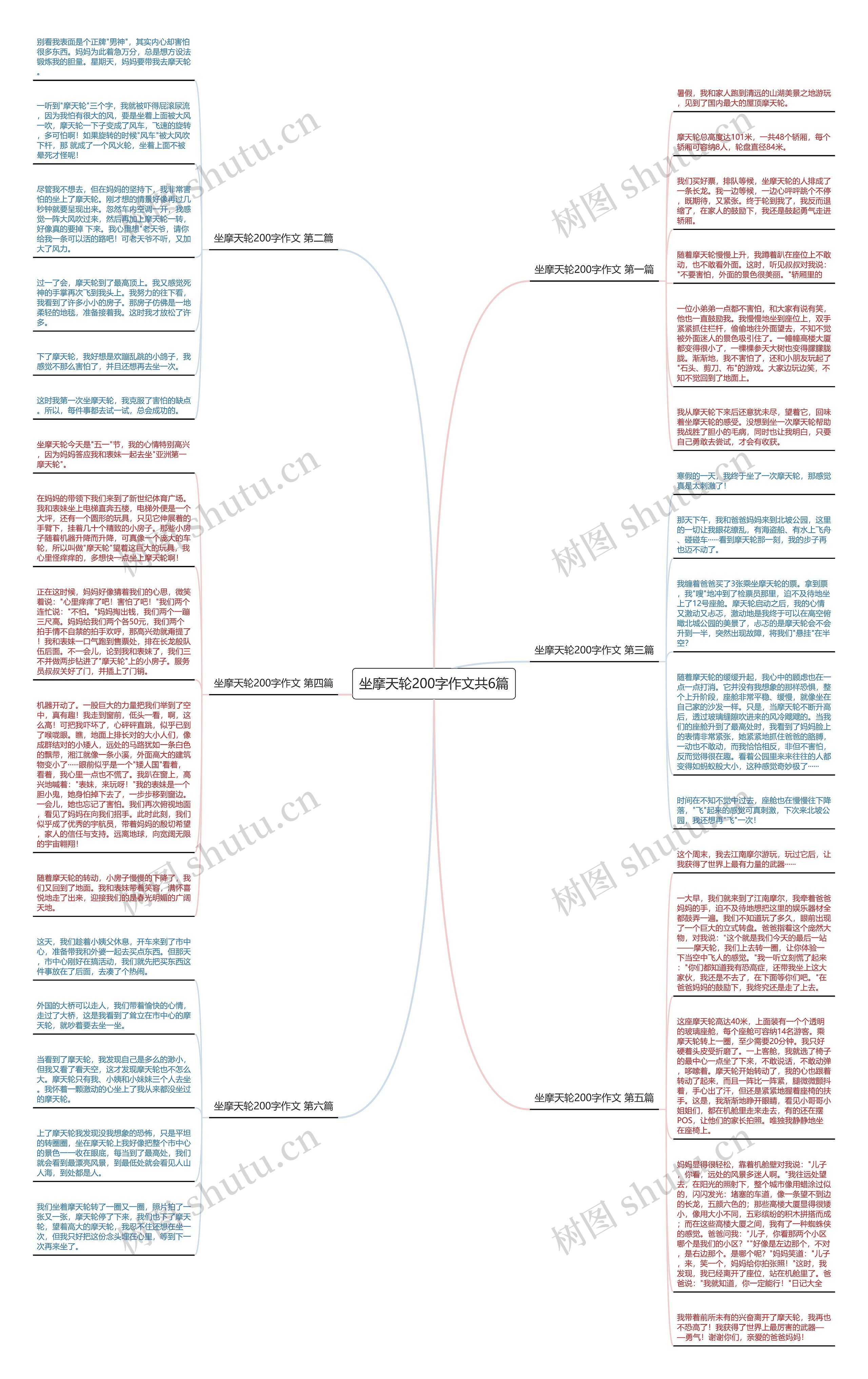 坐摩天轮200字作文共6篇思维导图