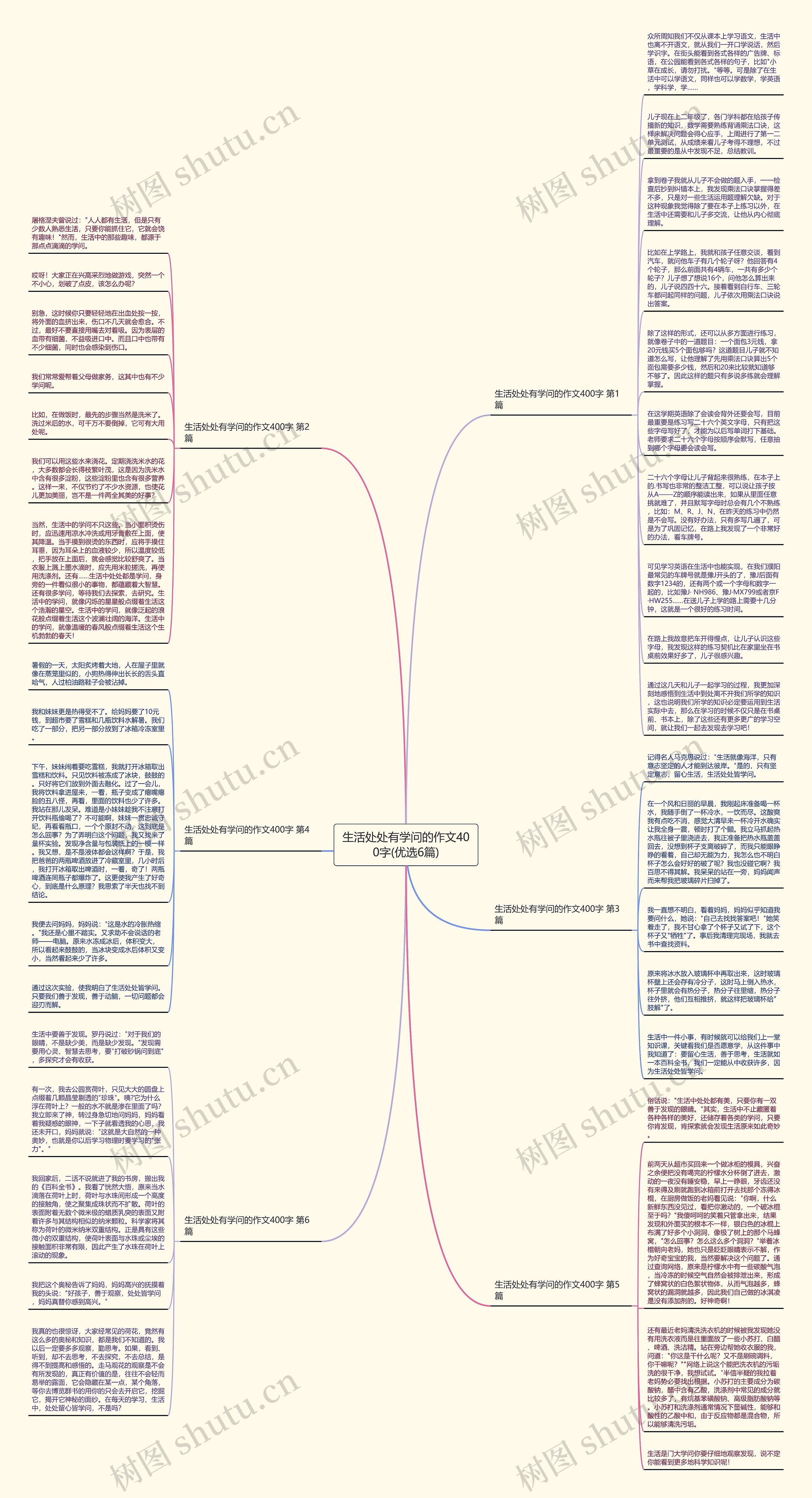 生活处处有学问的作文400字(优选6篇)思维导图