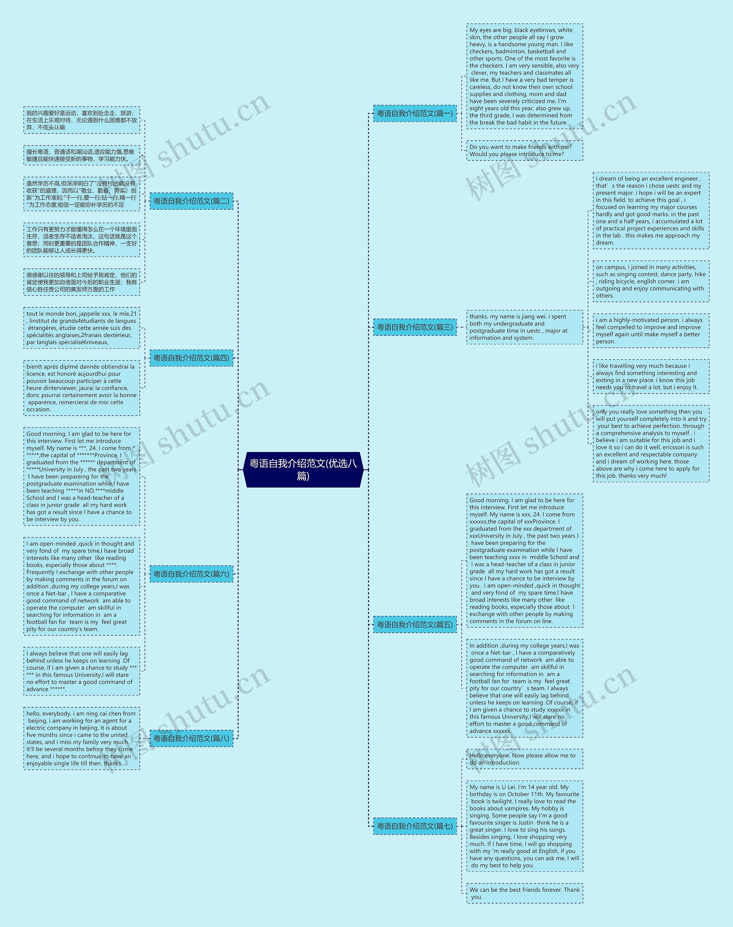 粤语自我介绍范文(优选八篇)思维导图